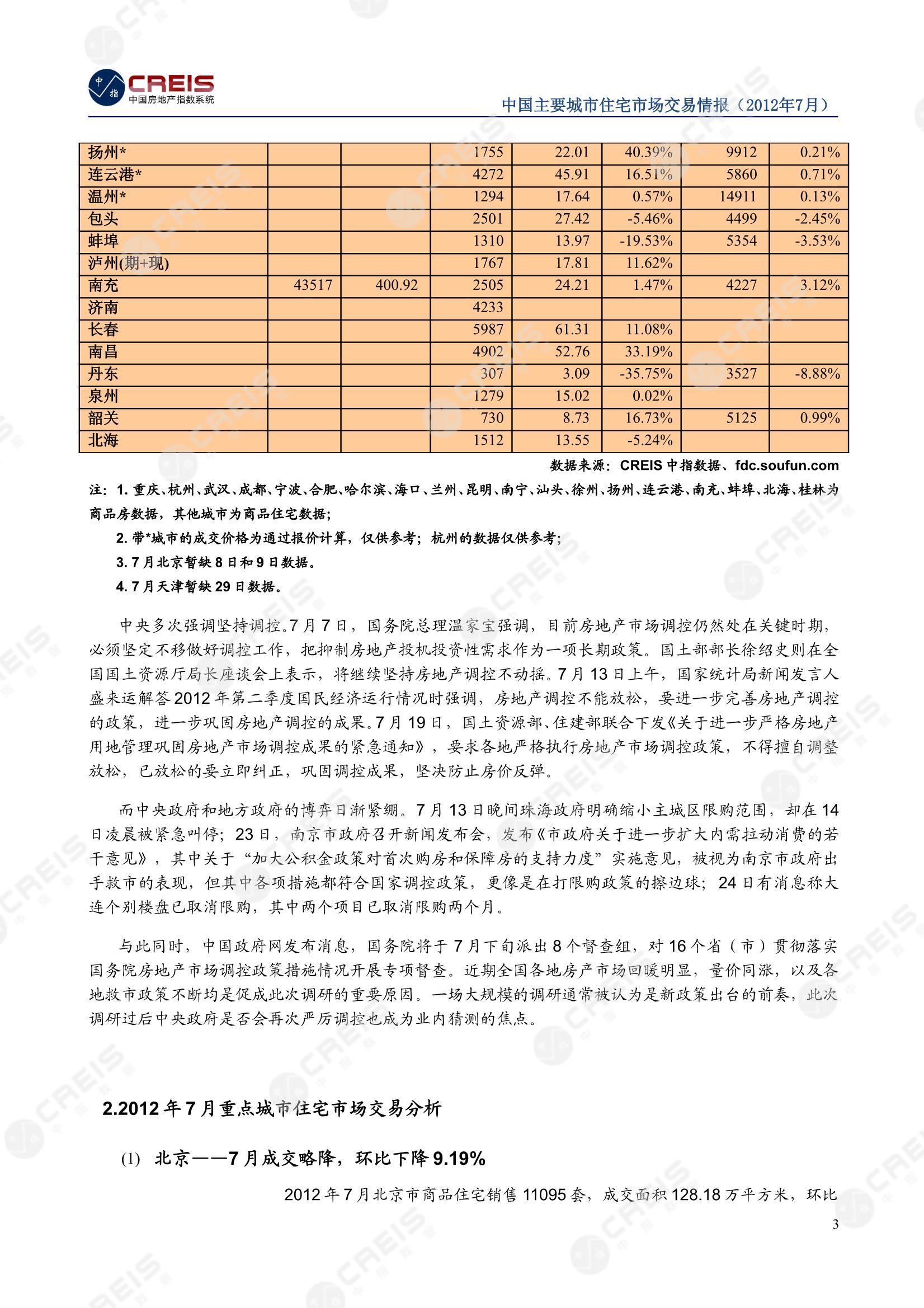 全国楼市、全国房地产市场、重点城市、市场月报、房地产月报、商品房、商品住宅、成交量、供应量、供应面积、成交面积、销售面积、楼市库存、库存面积、去化周期、住宅市场、统计局数据