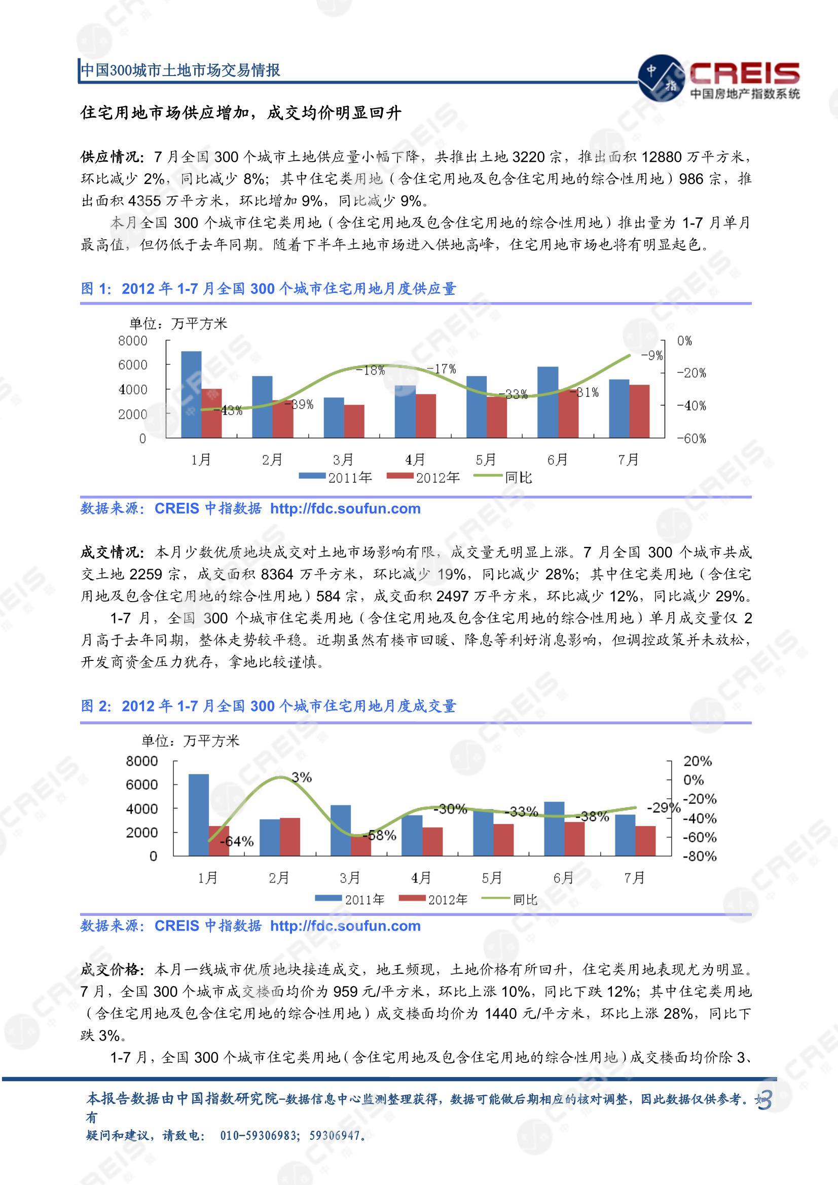 住宅用地、商办用地、土地市场、土地交易、土地成交、土地排行榜、土地供求、工业用地、楼面均价、出让金、规划建筑面积、容积率、出让面积、成交楼面价、溢价率、房企拿地、拿地排行榜、住宅用地成交排行、土地成交情况、一线城市、二线城市、三四线城市、土地价格、城市群、长三角、珠三角、京津冀、300城土地信息