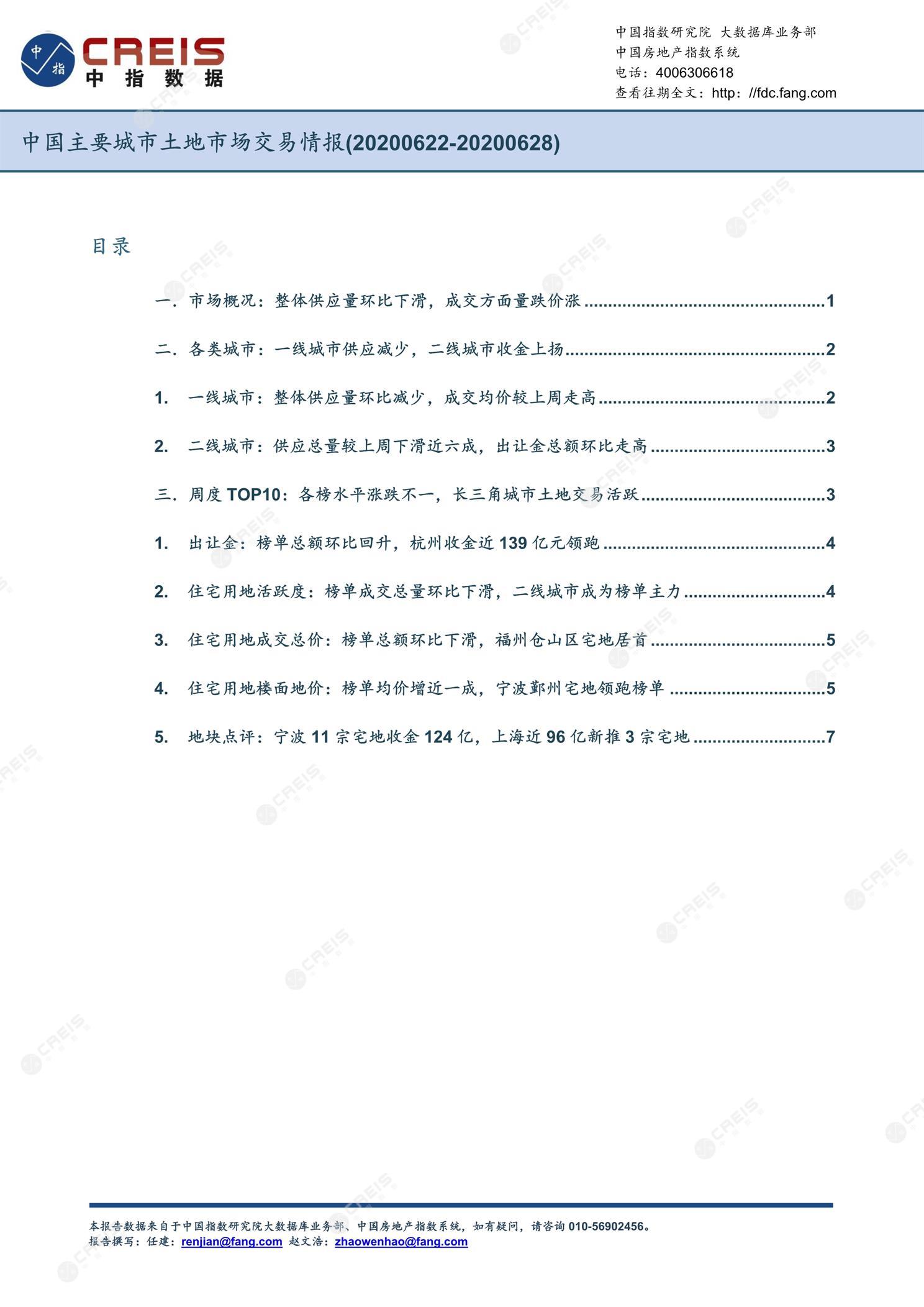 住宅用地、商办用地、土地市场、土地交易、土地成交、土地排行榜、土地供求、工业用地、楼面均价、出让金、规划建筑面积、容积率、出让面积、成交楼面价、溢价率、房企拿地、拿地排行榜、住宅用地成交排行、土地成交情况、一线城市、二线城市