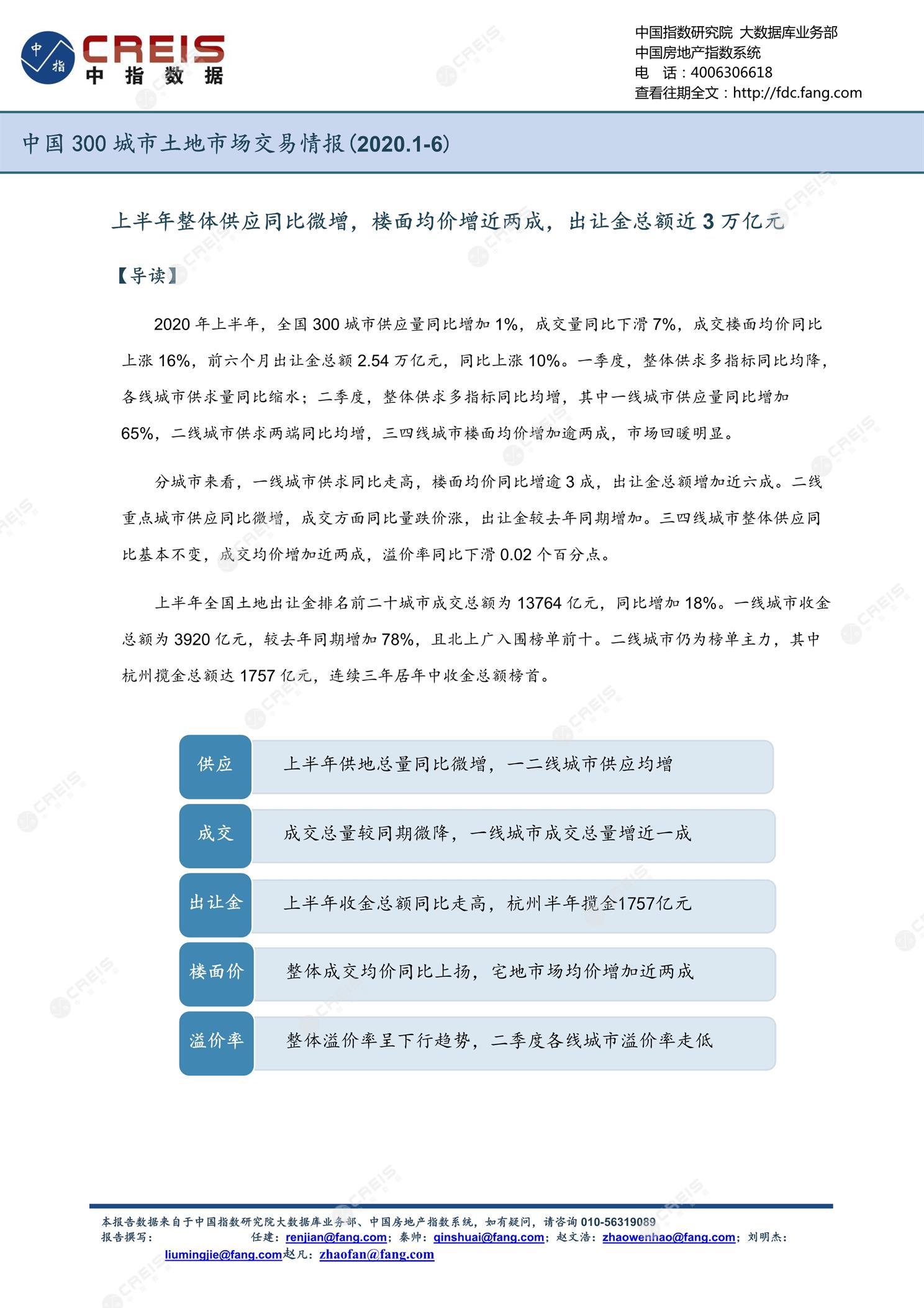 住宅用地、商办用地、土地市场、土地交易、土地成交、土地排行榜、土地供求、工业用地、楼面均价、出让金、规划建筑面积、容积率、出让面积、成交楼面价、溢价率、房企拿地、拿地排行榜、住宅用地成交排行、土地成交情况、一线城市、二线城市、三四线城市、土地价格、城市群、长三角、珠三角、京津冀、300城土地信息