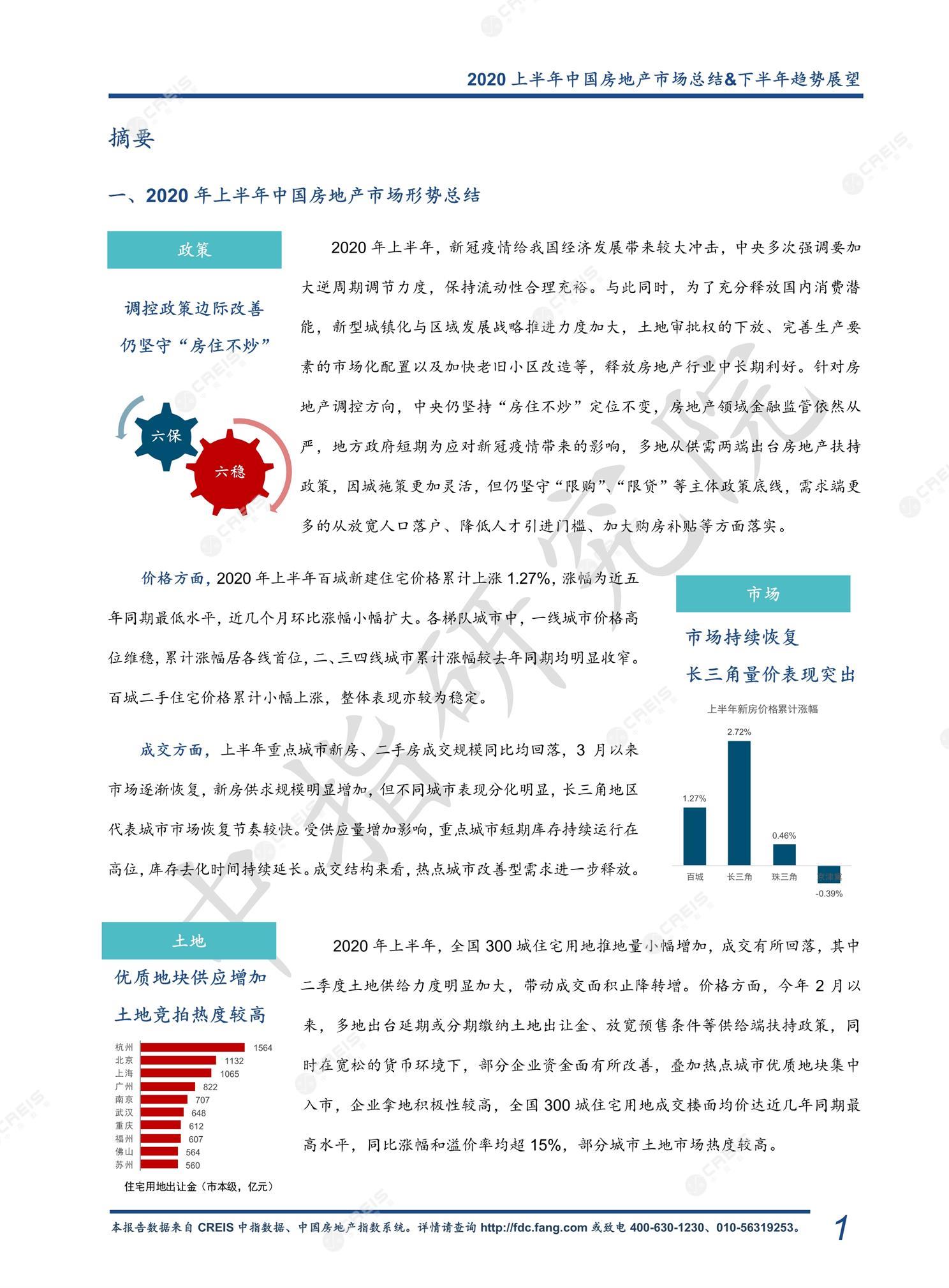 全国楼市、全国房地产市场、重点城市、市场周报、房地产周报、商品房、商品住宅、成交量、销售面积、供应量、供应面积、成交面积、楼市库存、库存面积、去化周期、住宅市场、统计局数据