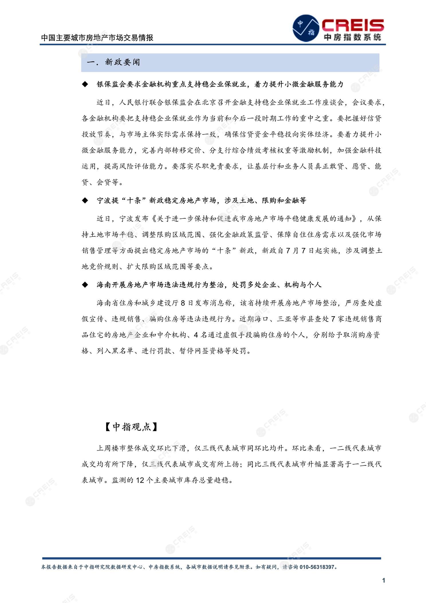 全国楼市、全国房地产市场、重点城市、市场周报、房地产周报、商品房、商品住宅、成交量、供应量、供应面积、成交面积、楼市库存、库存面积、去化周期