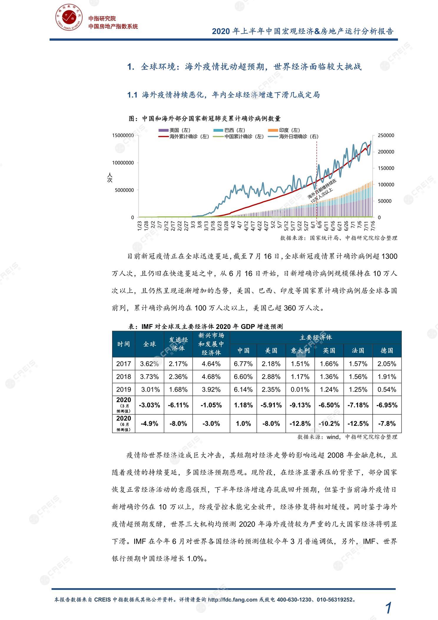 全国楼市、全国房地产市场、重点城市、市场周报、房地产周报、商品房、商品住宅、成交量、销售面积、供应量、供应面积、成交面积、楼市库存、库存面积、去化周期、住宅市场、统计局数据