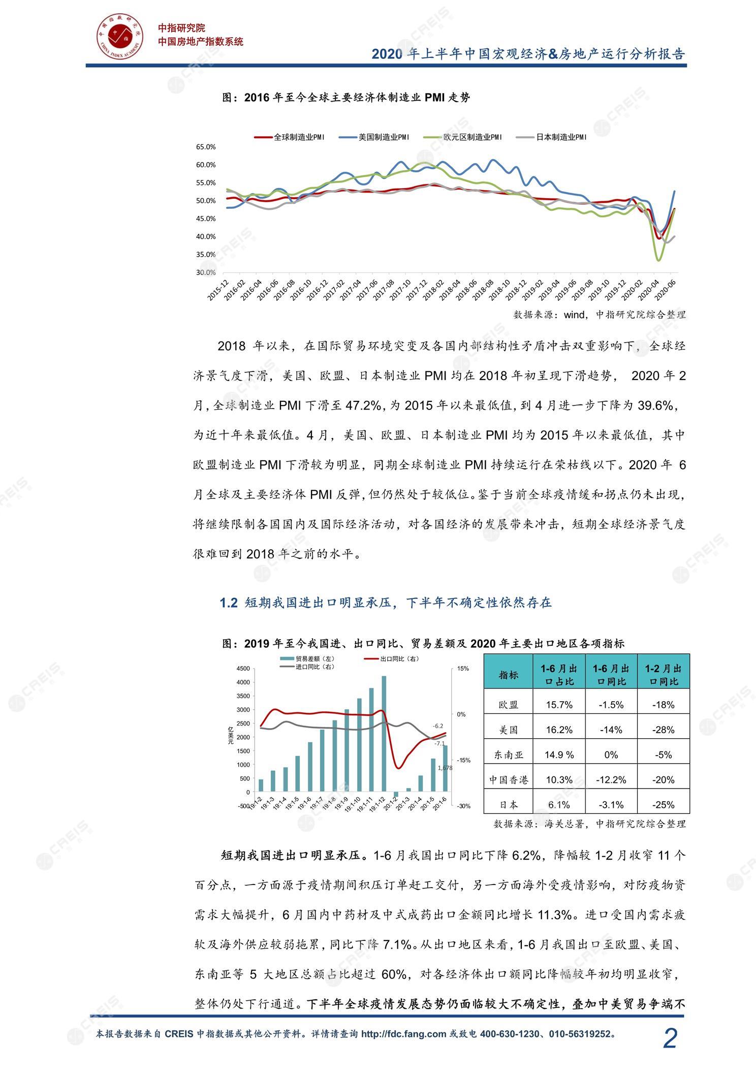 全国楼市、全国房地产市场、重点城市、市场周报、房地产周报、商品房、商品住宅、成交量、销售面积、供应量、供应面积、成交面积、楼市库存、库存面积、去化周期、住宅市场、统计局数据