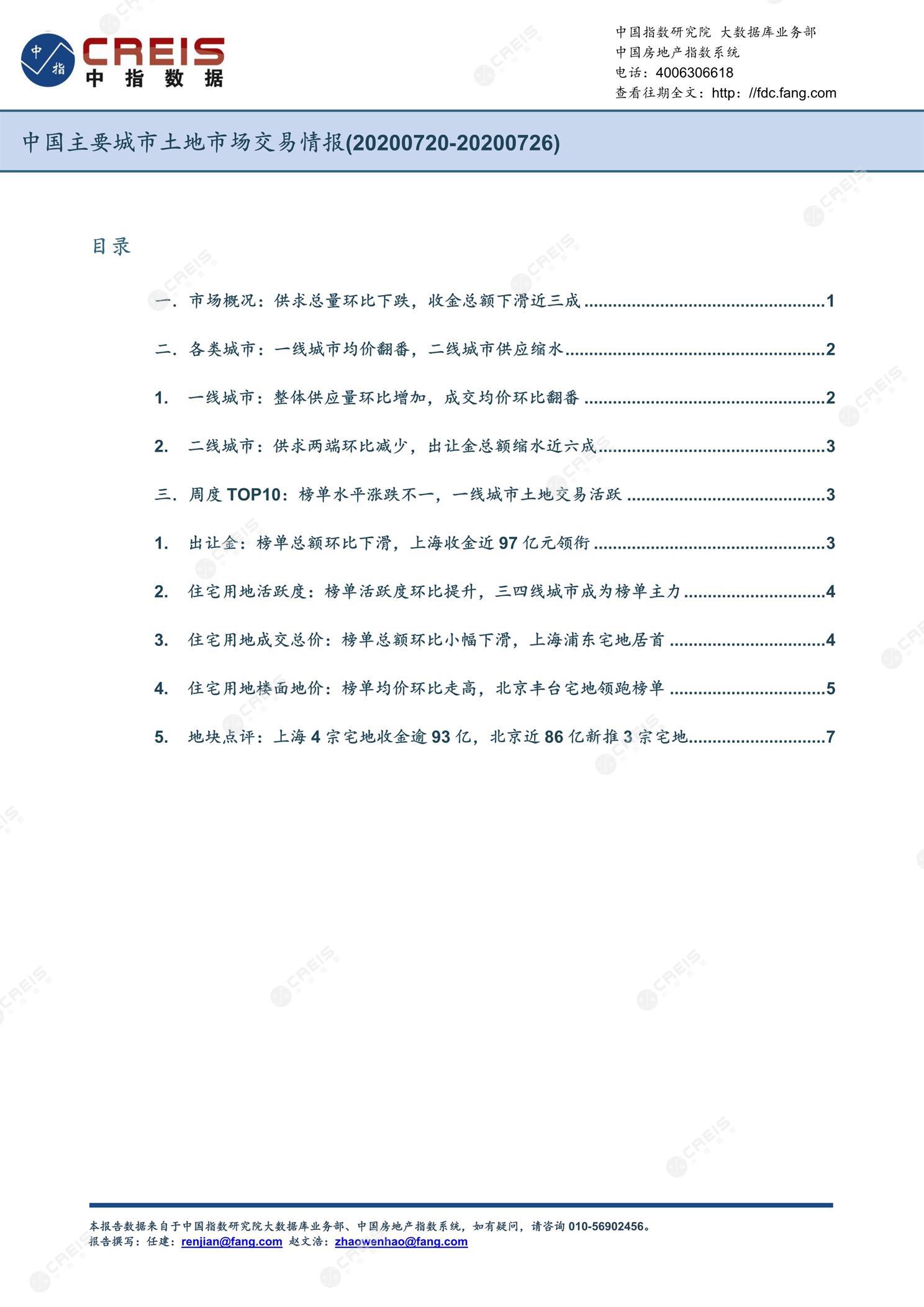 住宅用地、商办用地、土地市场、土地交易、土地成交、土地排行榜、土地供求、工业用地、楼面均价、出让金、规划建筑面积、容积率、出让面积、成交楼面价、溢价率、房企拿地、拿地排行榜、住宅用地成交排行、土地成交情况、一线城市、二线城市