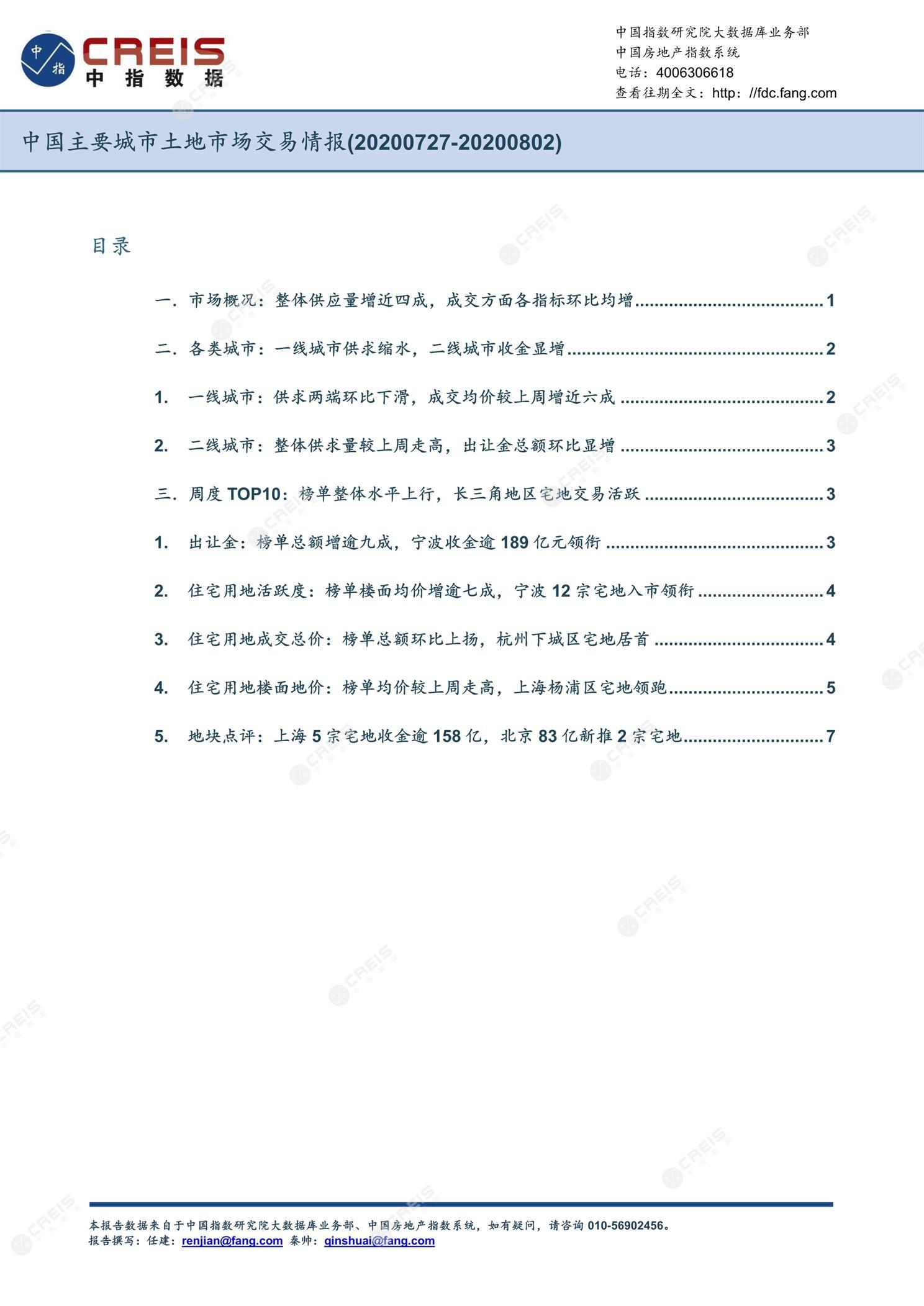 住宅用地、商办用地、土地市场、土地交易、土地成交、土地排行榜、土地供求、工业用地、楼面均价、出让金、规划建筑面积、容积率、出让面积、成交楼面价、溢价率、房企拿地、拿地排行榜、住宅用地成交排行、土地成交情况、一线城市、二线城市