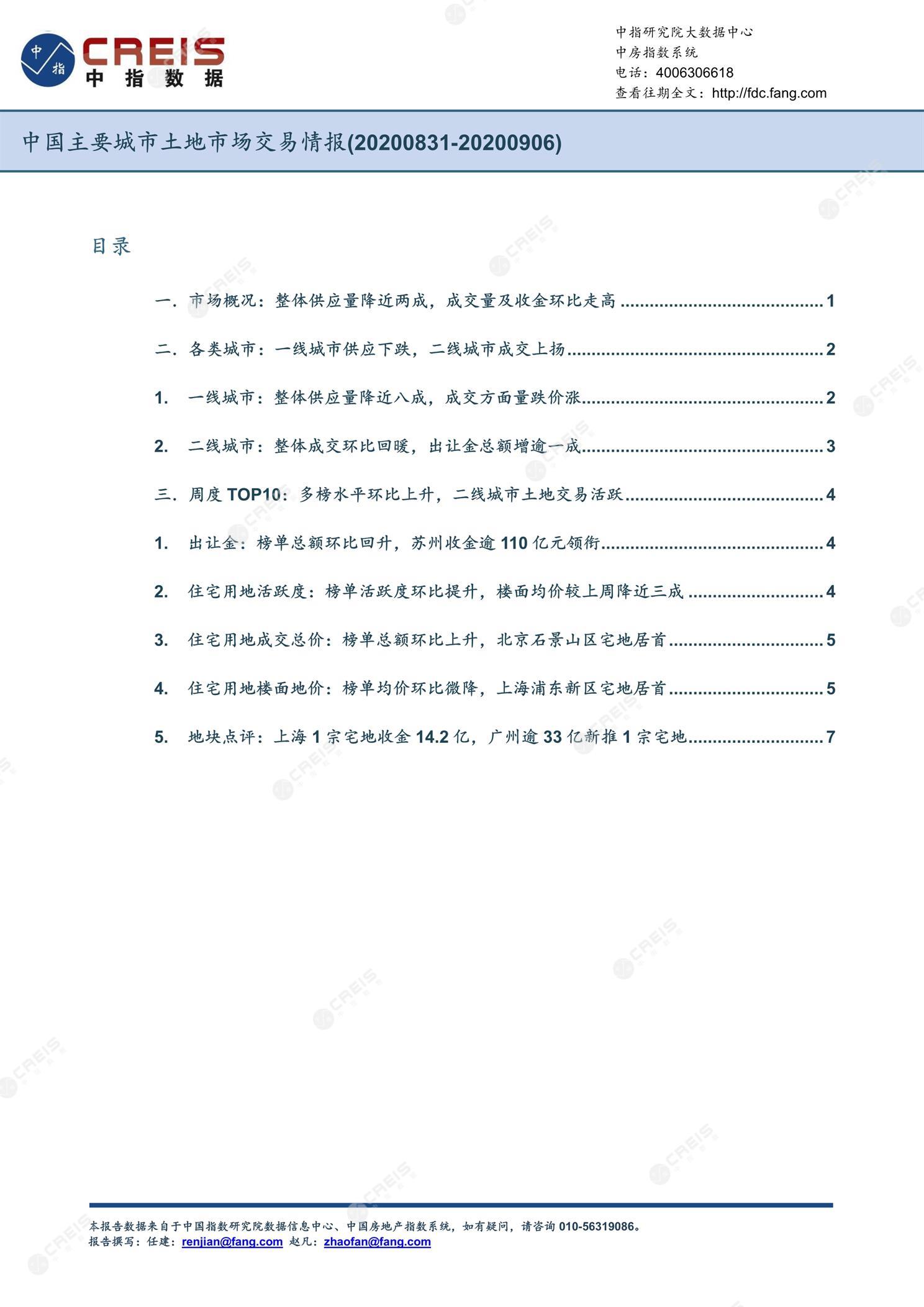 住宅用地、商办用地、土地市场、土地交易、土地成交、土地排行榜、土地供求、工业用地、楼面均价、出让金、规划建筑面积、容积率、出让面积、成交楼面价、溢价率、房企拿地、拿地排行榜、住宅用地成交排行、土地成交情况、一线城市、二线城市