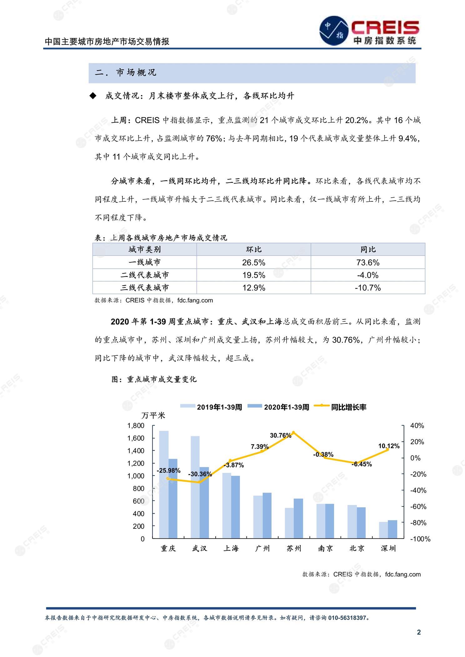 全国楼市、全国房地产市场、重点城市、市场周报、房地产周报、商品房、商品住宅、成交量、供应量、供应面积、成交面积、楼市库存、库存面积、去化周期