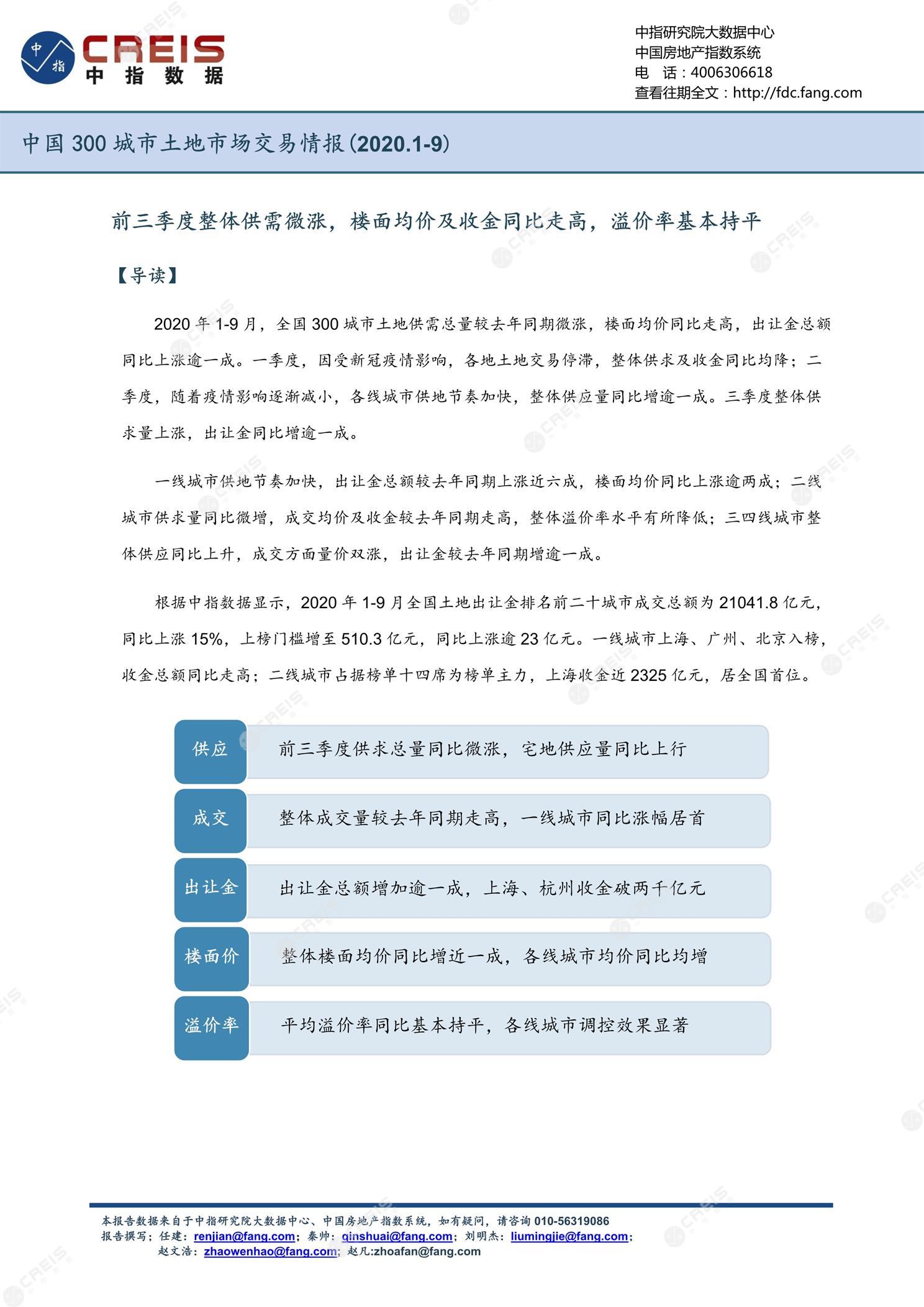 住宅用地、商办用地、土地市场、土地交易、土地成交、土地排行榜、土地供求、工业用地、楼面均价、出让金、规划建筑面积、容积率、出让面积、成交楼面价、溢价率、房企拿地、拿地排行榜、住宅用地成交排行、土地成交情况、一线城市、二线城市、三四线城市、土地价格、城市群、长三角、珠三角、京津冀、300城土地信息