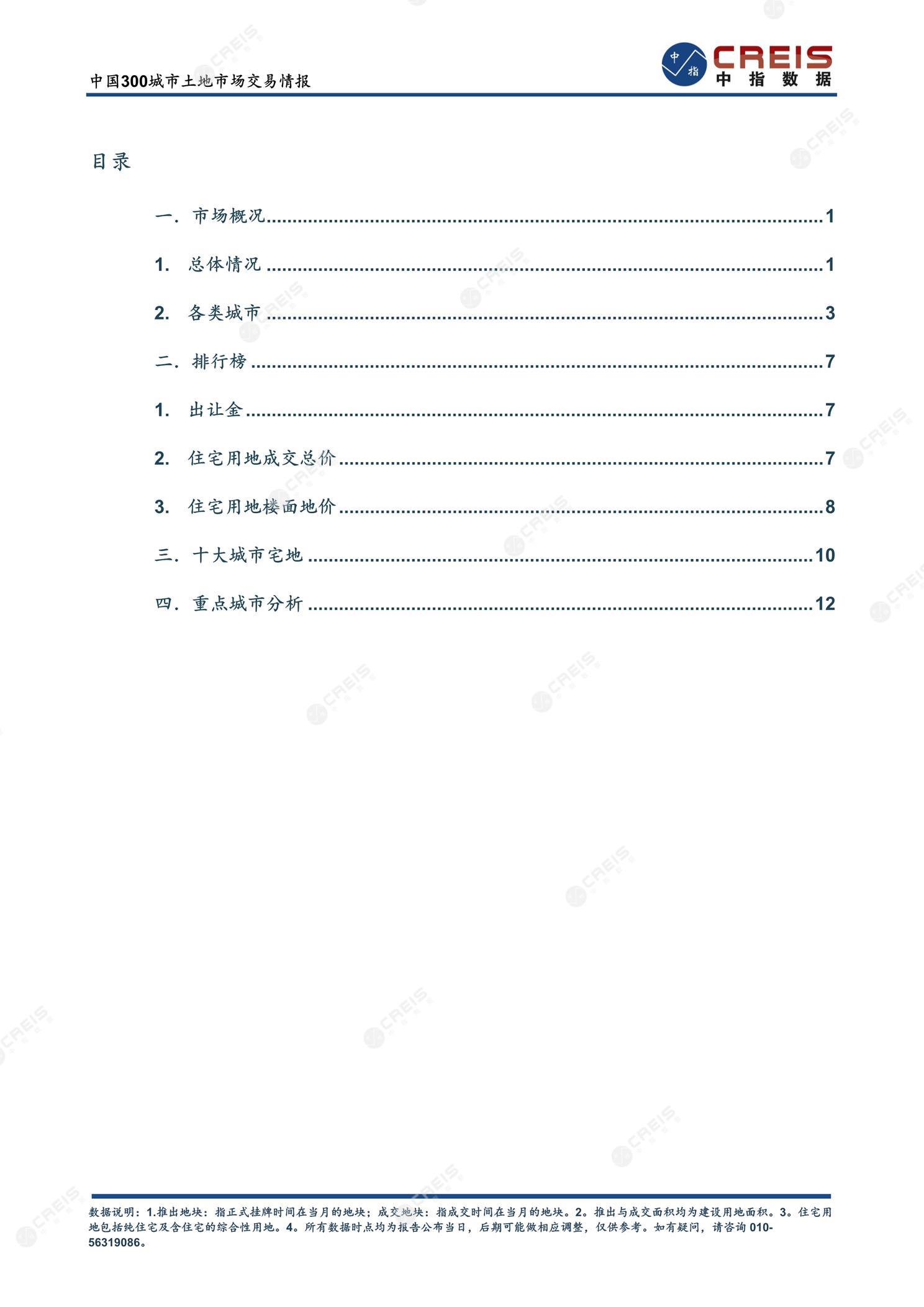 住宅用地、商办用地、土地市场、土地交易、土地成交、土地排行榜、土地供求、工业用地、楼面均价、出让金、规划建筑面积、容积率、出让面积、成交楼面价、溢价率、房企拿地、拿地排行榜、住宅用地成交排行、土地成交情况、一线城市、二线城市、三四线城市、土地价格、城市群、长三角、珠三角、京津冀、300城土地信息