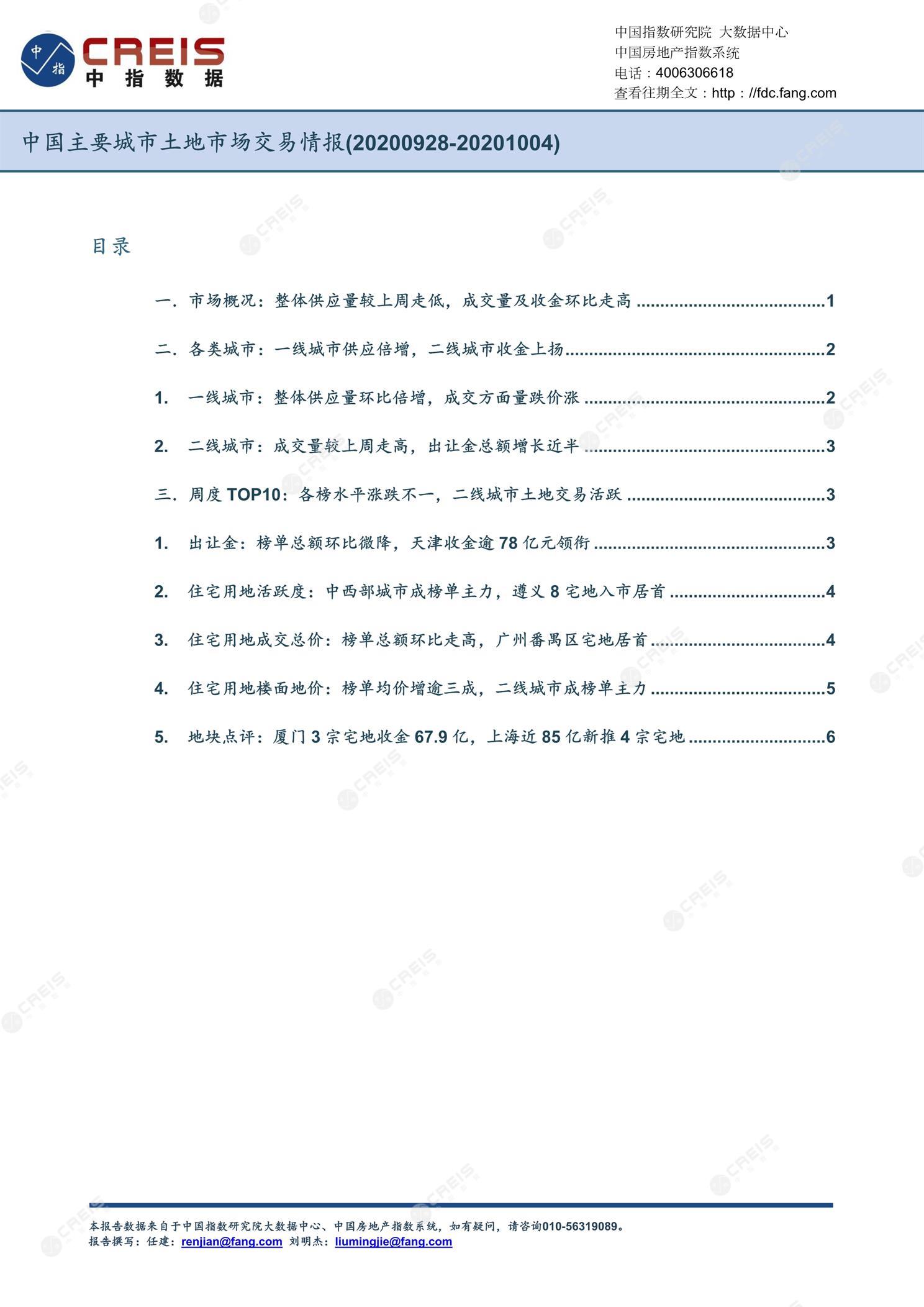 住宅用地、商办用地、土地市场、土地交易、土地成交、土地排行榜、土地供求、工业用地、楼面均价、出让金、规划建筑面积、容积率、出让面积、成交楼面价、溢价率、房企拿地、拿地排行榜、住宅用地成交排行、土地成交情况、一线城市、二线城市