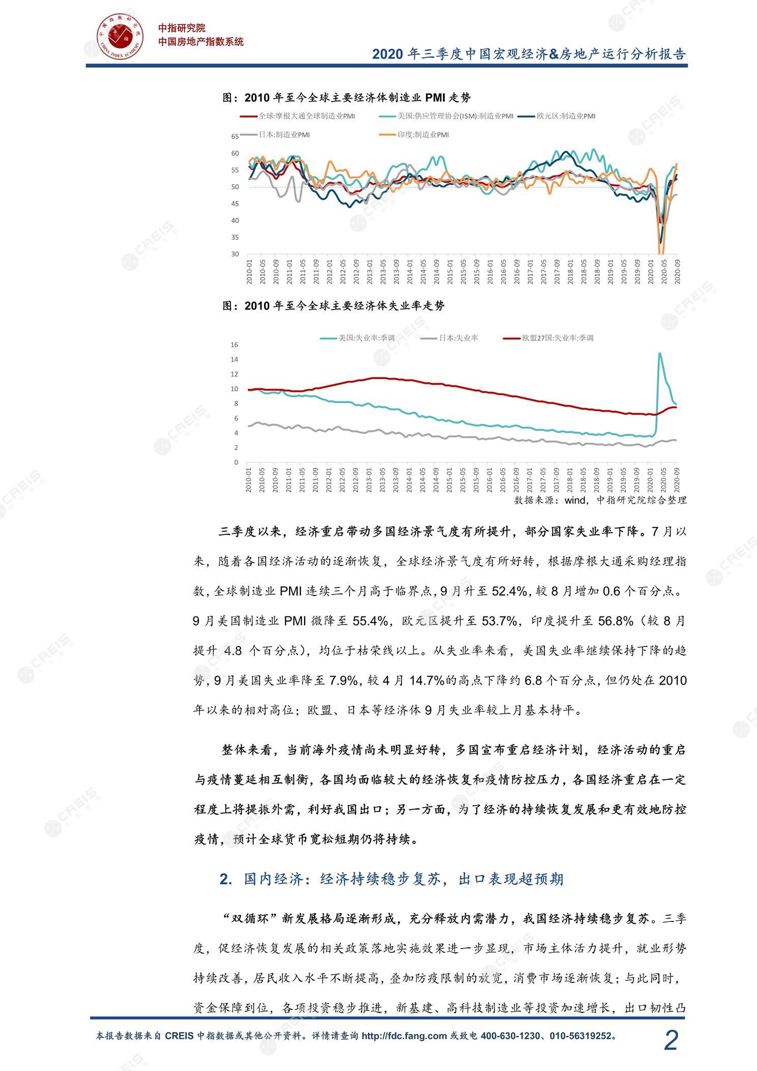 全国楼市、全国房地产市场、重点城市、市场周报、房地产周报、商品房、商品住宅、成交量、销售面积、供应量、供应面积、成交面积、楼市库存、库存面积、去化周期、住宅市场、统计局数据