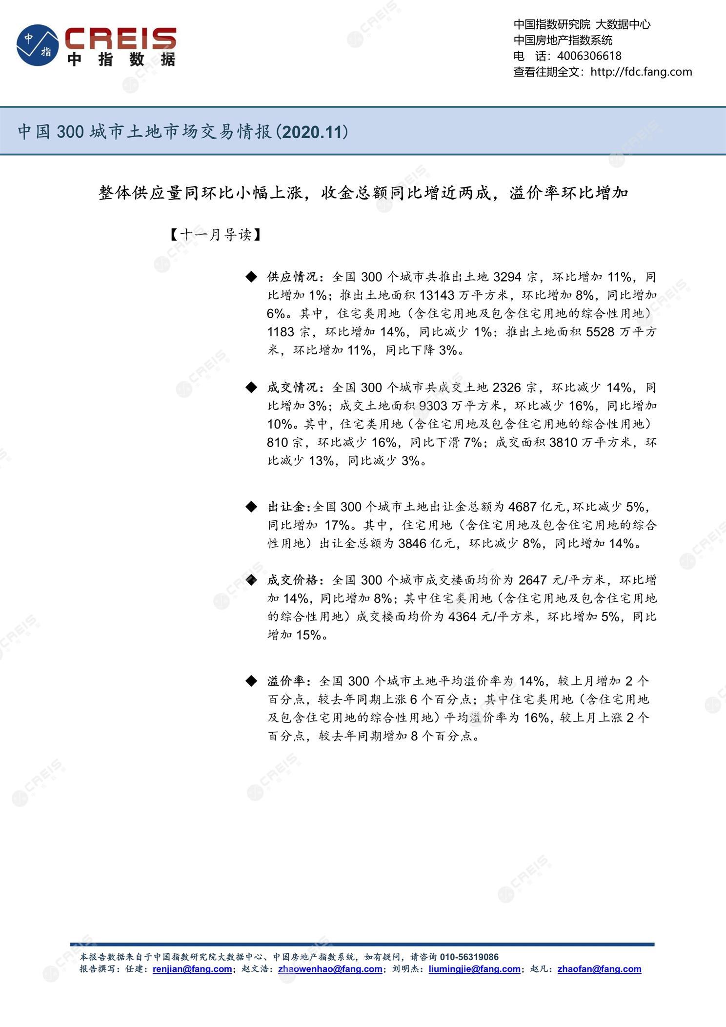 住宅用地、商办用地、土地市场、土地交易、土地成交、土地排行榜、土地供求、工业用地、楼面均价、出让金、规划建筑面积、容积率、出让面积、成交楼面价、溢价率、房企拿地、拿地排行榜、住宅用地成交排行、土地成交情况、一线城市、二线城市、三四线城市、土地价格、城市群、长三角、珠三角、京津冀、300城土地信息