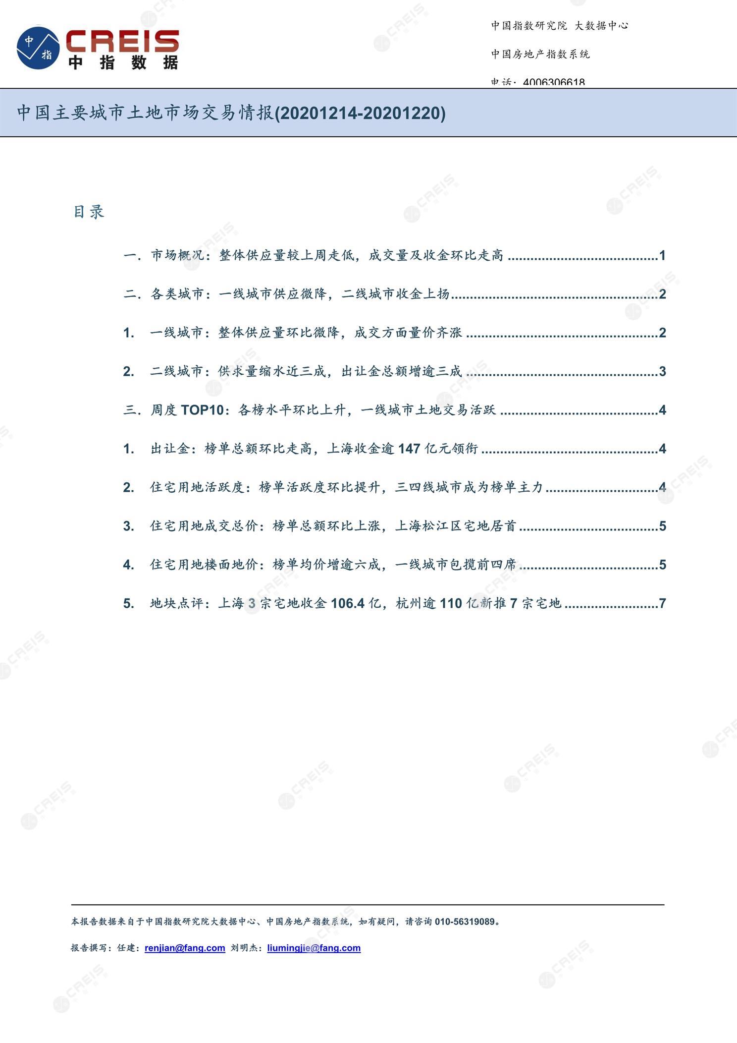 住宅用地、商办用地、土地市场、土地交易、土地成交、土地排行榜、土地供求、工业用地、楼面均价、出让金、规划建筑面积、容积率、出让面积、成交楼面价、溢价率、房企拿地、拿地排行榜、住宅用地成交排行、土地成交情况、一线城市、二线城市