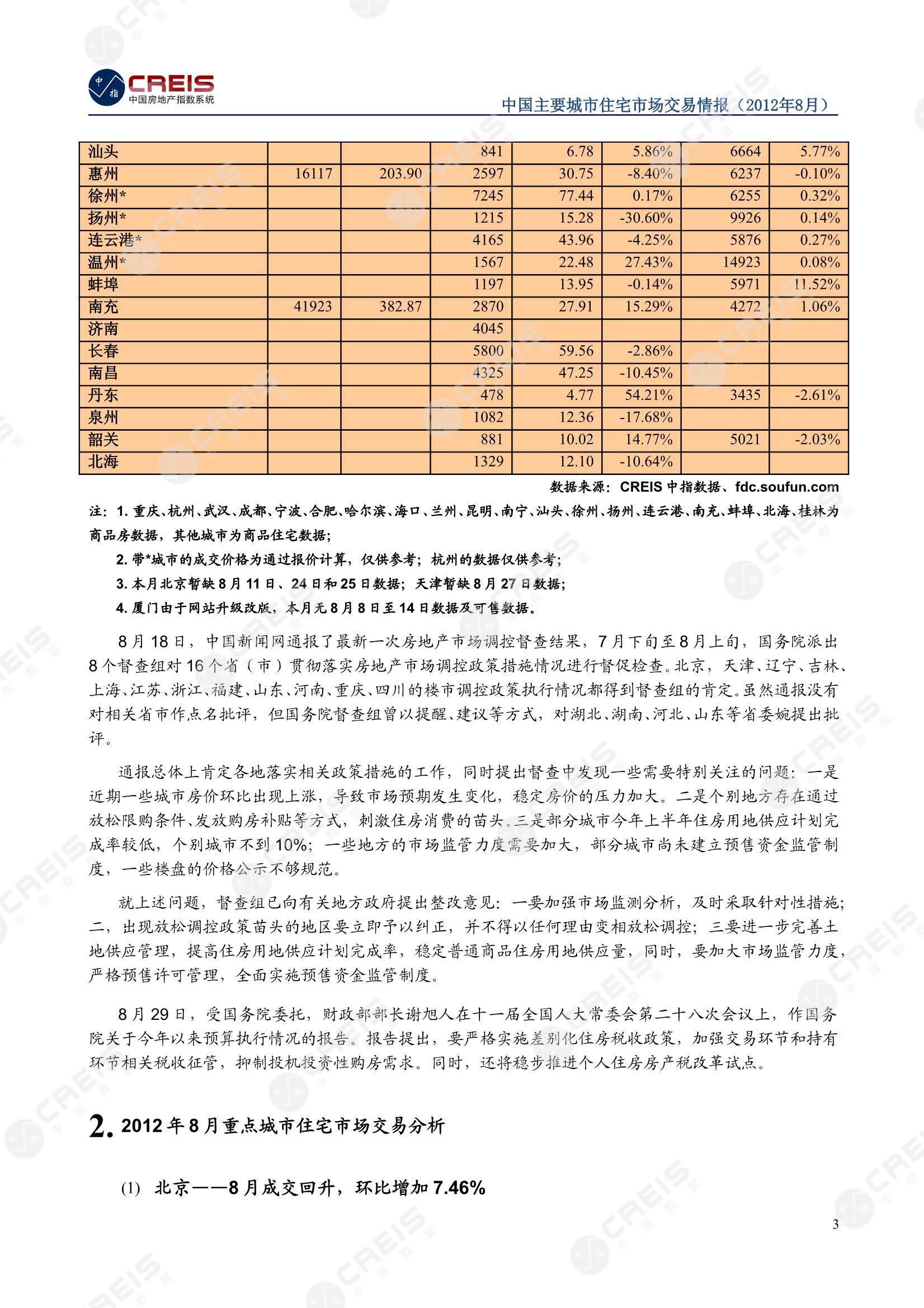 全国楼市、全国房地产市场、重点城市、市场月报、房地产月报、商品房、商品住宅、成交量、供应量、供应面积、成交面积、销售面积、楼市库存、库存面积、去化周期、住宅市场、统计局数据