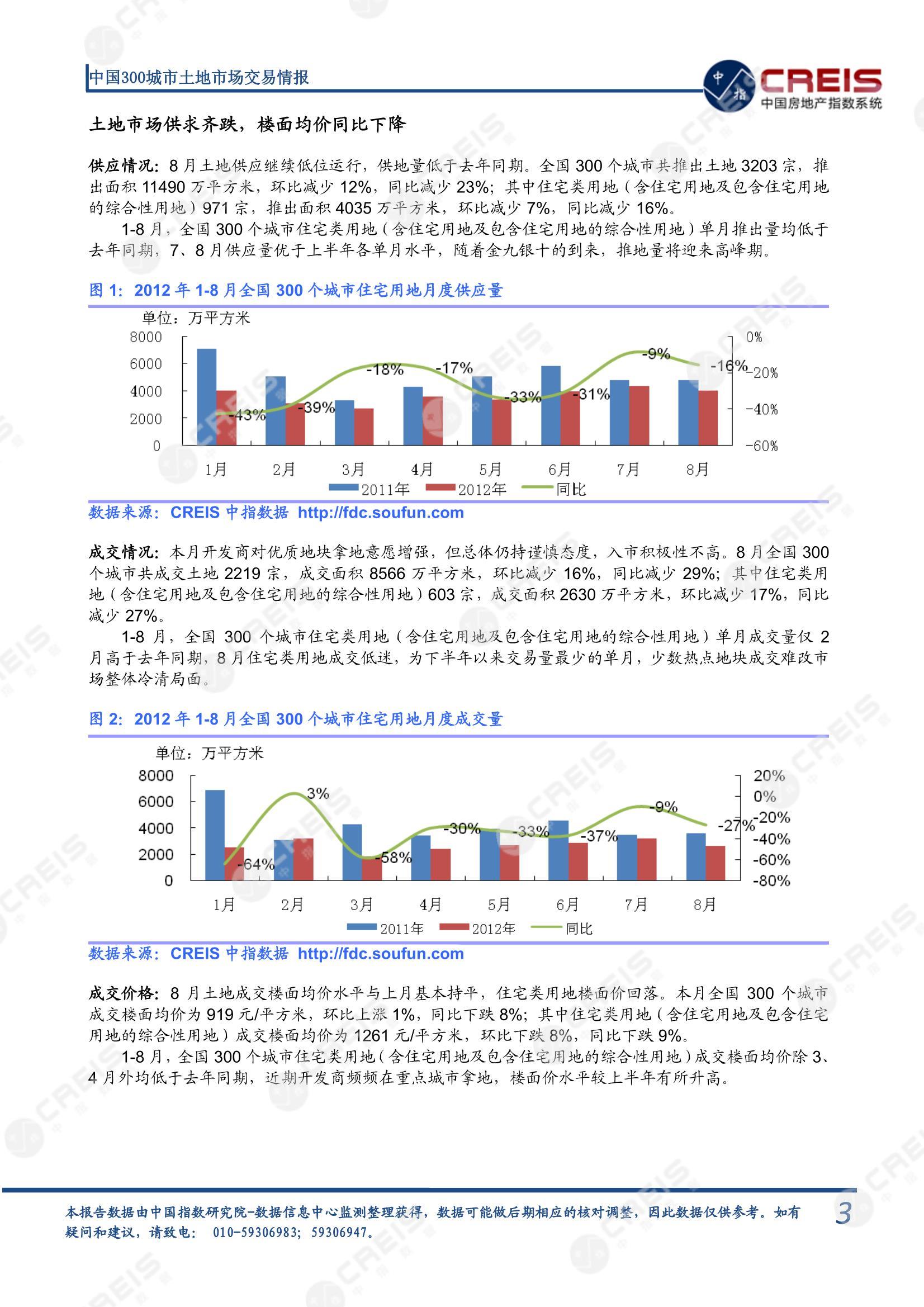 住宅用地、商办用地、土地市场、土地交易、土地成交、土地排行榜、土地供求、工业用地、楼面均价、出让金、规划建筑面积、容积率、出让面积、成交楼面价、溢价率、房企拿地、拿地排行榜、住宅用地成交排行、土地成交情况、一线城市、二线城市、三四线城市、土地价格、城市群、长三角、珠三角、京津冀、300城土地信息