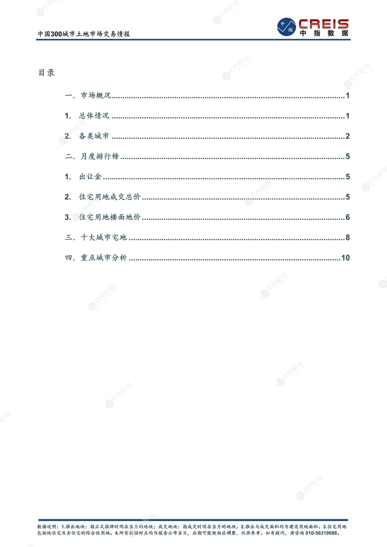 住宅用地、商办用地、土地市场、土地交易、土地成交、土地排行榜、土地供求、工业用地、楼面均价、出让金、规划建筑面积、容积率、出让面积、成交楼面价、溢价率、房企拿地、拿地排行榜、住宅用地成交排行、土地成交情况、一线城市、二线城市、三四线城市、土地价格、城市群、长三角、珠三角、京津冀、300城土地信息