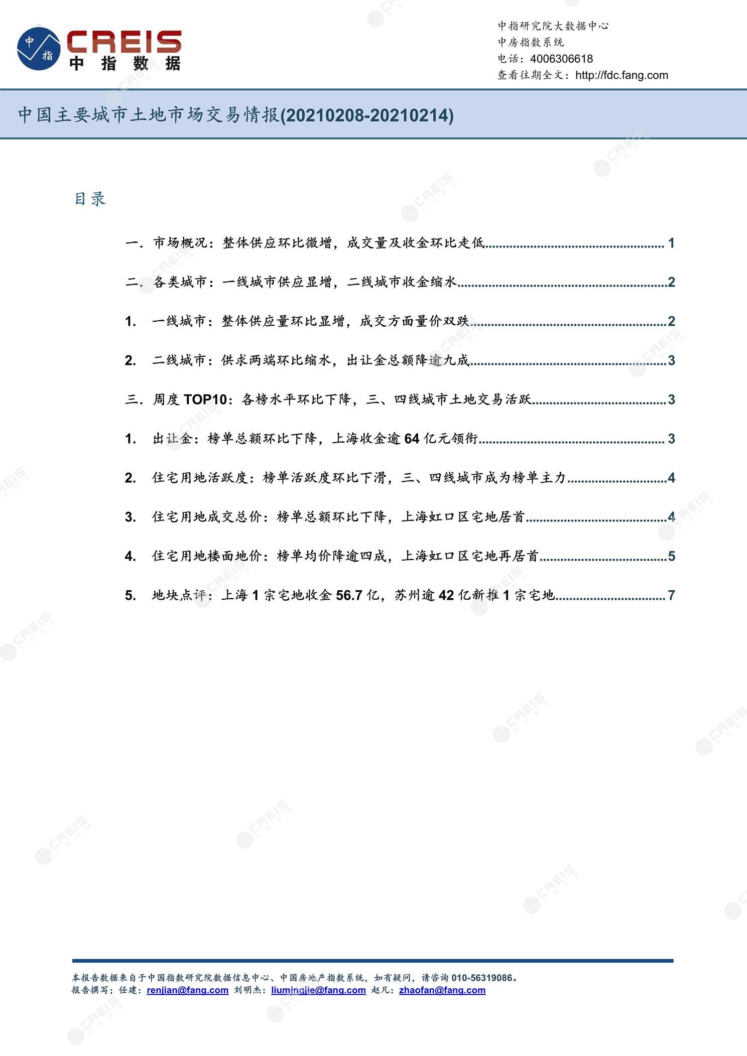 住宅用地、商办用地、土地市场、土地交易、土地成交、土地排行榜、土地供求、工业用地、楼面均价、出让金、规划建筑面积、容积率、出让面积、成交楼面价、溢价率、房企拿地、拿地排行榜、住宅用地成交排行、土地成交情况、一线城市、二线城市