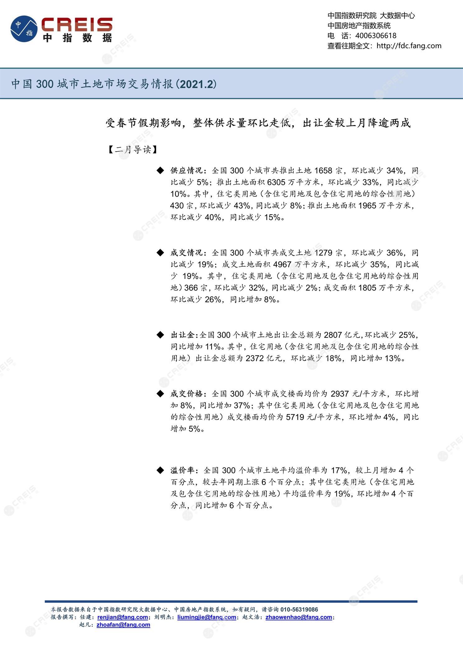 住宅用地、商办用地、土地市场、土地交易、土地成交、土地排行榜、土地供求、工业用地、楼面均价、出让金、规划建筑面积、容积率、出让面积、成交楼面价、溢价率、房企拿地、拿地排行榜、住宅用地成交排行、土地成交情况、一线城市、二线城市、三四线城市、土地价格、城市群、长三角、珠三角、京津冀、300城土地信息