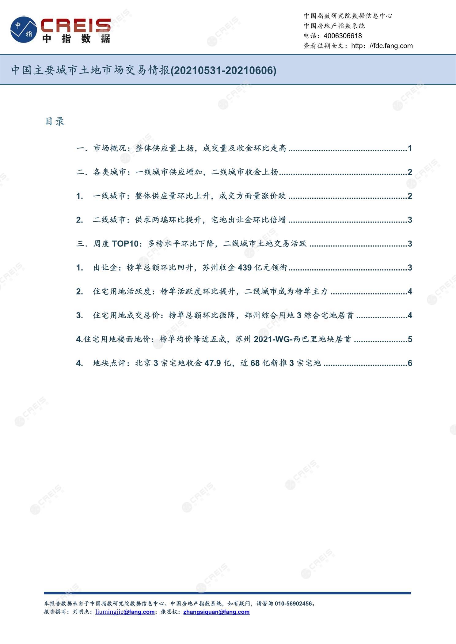 住宅用地、商办用地、土地市场、土地交易、土地成交、土地排行榜、土地供求、工业用地、楼面均价、出让金、规划建筑面积、容积率、出让面积、成交楼面价、溢价率、房企拿地、拿地排行榜、住宅用地成交排行、土地成交情况、一线城市、二线城市