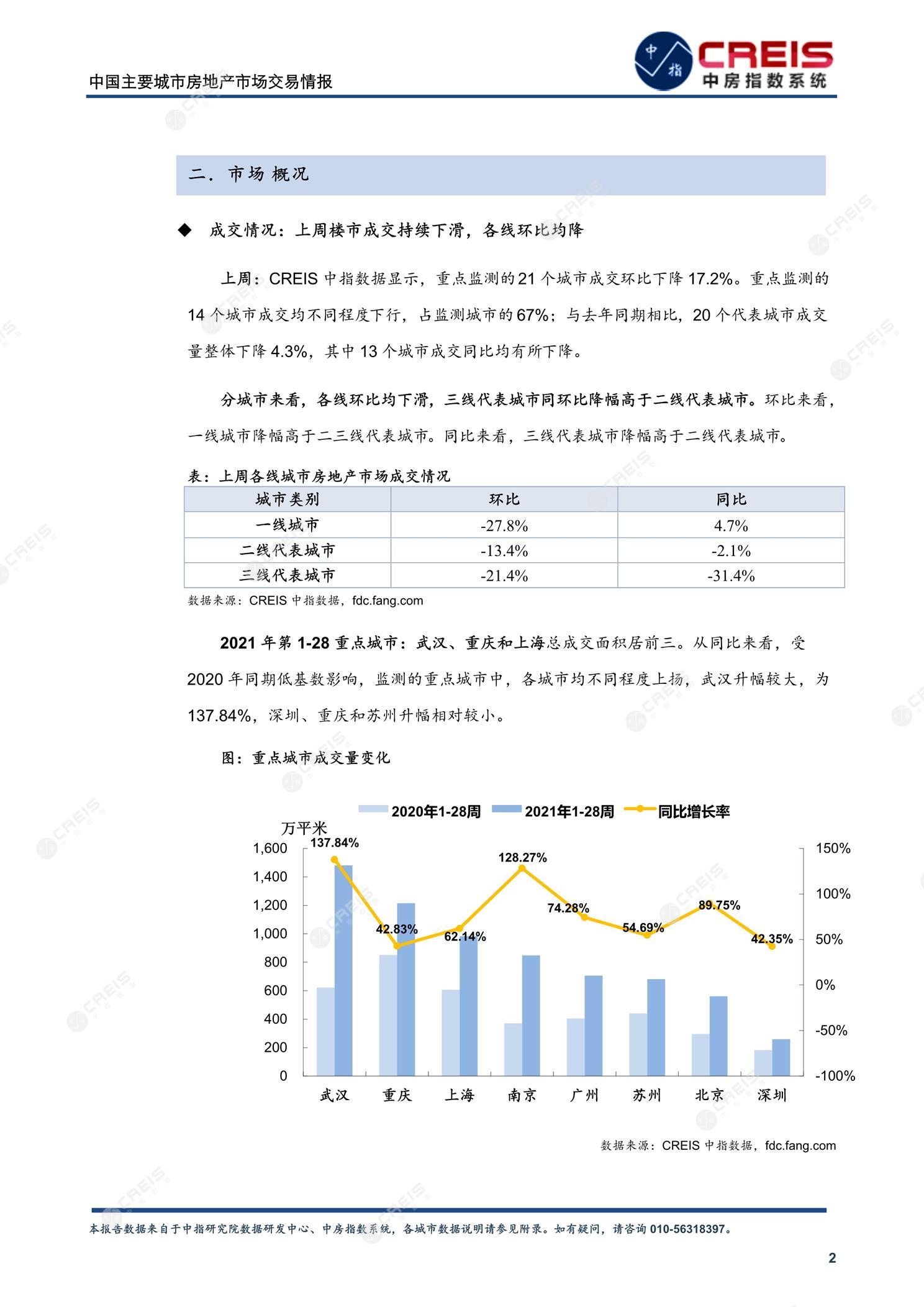 全国楼市、全国房地产市场、重点城市、市场周报、房地产周报、商品房、商品住宅、成交量、供应量、供应面积、成交面积、楼市库存、库存面积、去化周期