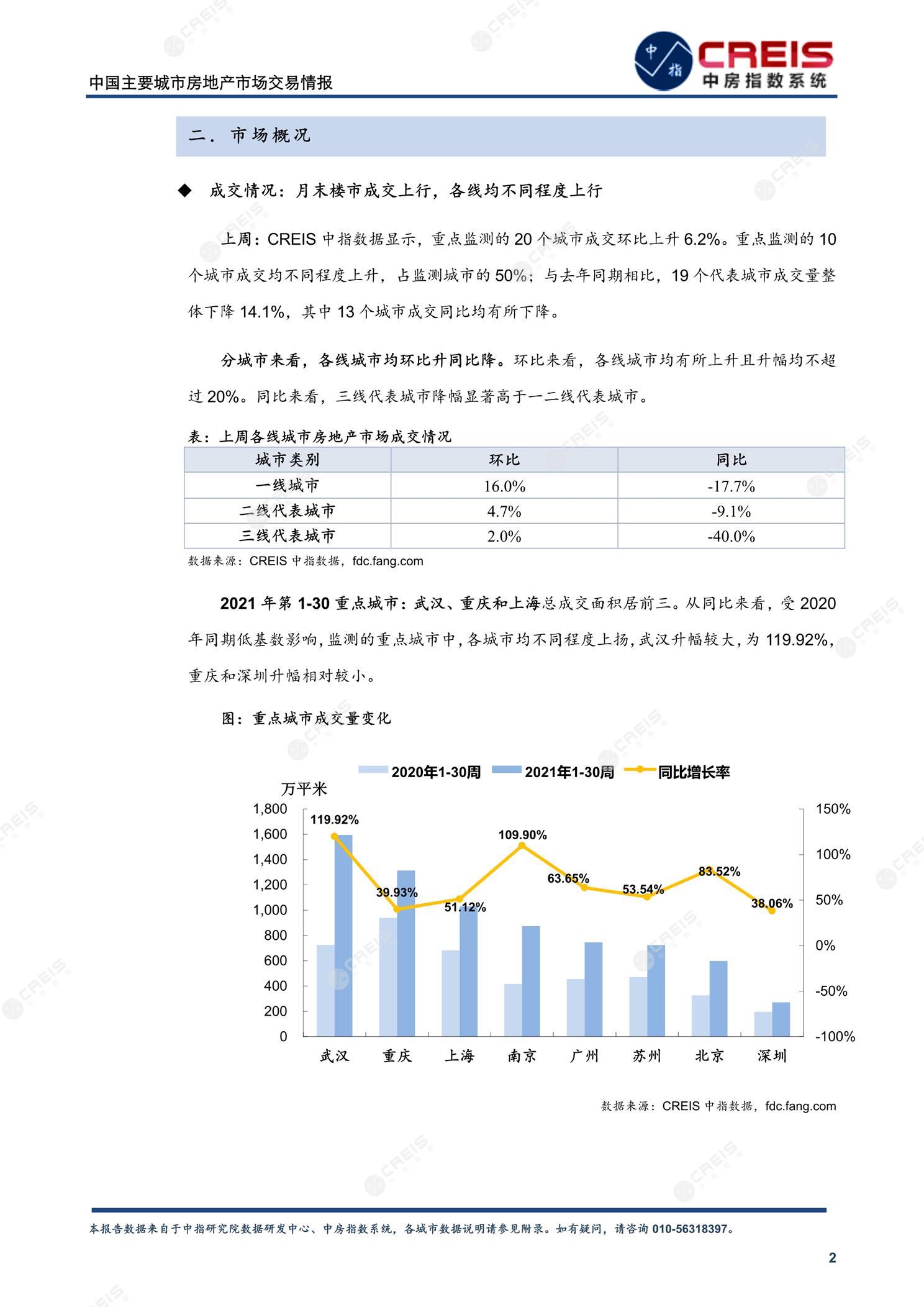 全国楼市、全国房地产市场、重点城市、市场周报、房地产周报、商品房、商品住宅、成交量、供应量、供应面积、成交面积、楼市库存、库存面积、去化周期