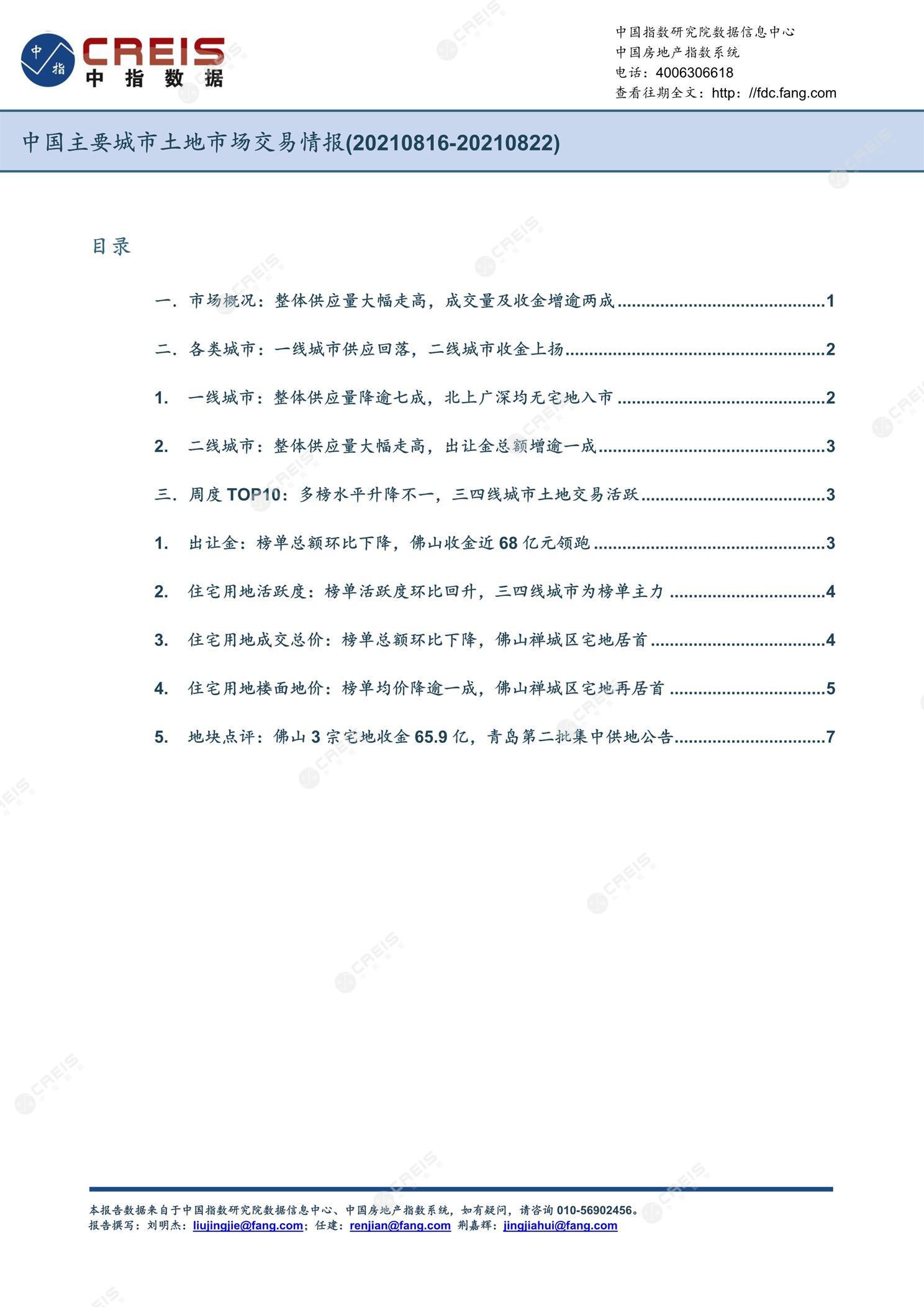 住宅用地、商办用地、土地市场、土地交易、土地成交、土地排行榜、土地供求、工业用地、楼面均价、出让金、规划建筑面积、容积率、出让面积、成交楼面价、溢价率、房企拿地、拿地排行榜、住宅用地成交排行、土地成交情况、一线城市、二线城市