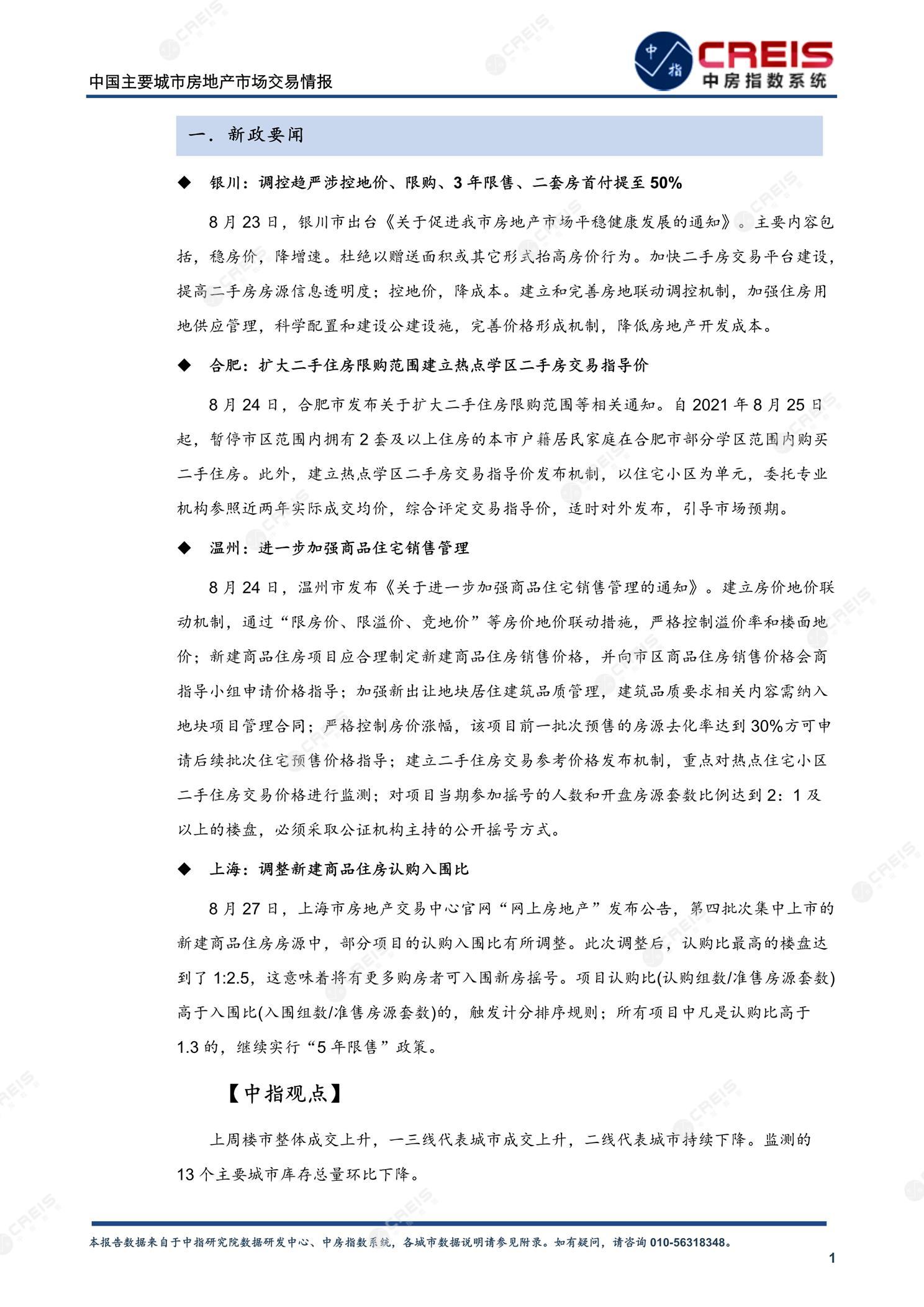 全国楼市、全国房地产市场、重点城市、市场周报、房地产周报、商品房、商品住宅、成交量、供应量、供应面积、成交面积、楼市库存、库存面积、去化周期