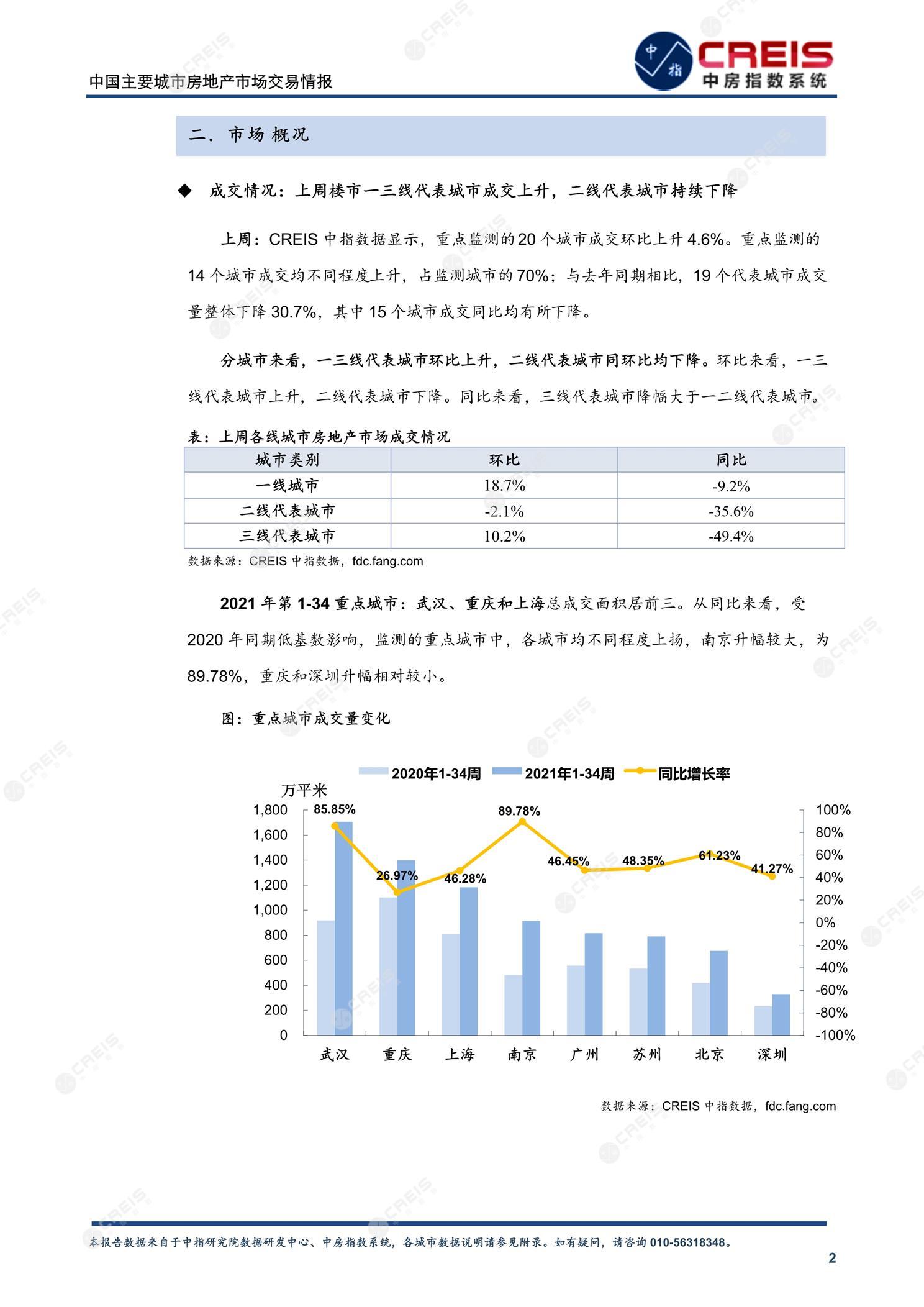 全国楼市、全国房地产市场、重点城市、市场周报、房地产周报、商品房、商品住宅、成交量、供应量、供应面积、成交面积、楼市库存、库存面积、去化周期