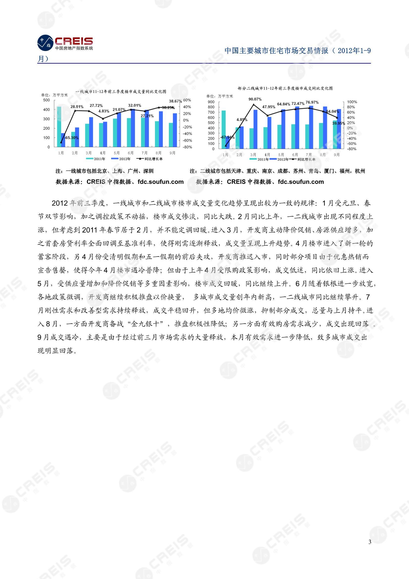 全国楼市、全国房地产市场、重点城市、市场月报、房地产月报、商品房、商品住宅、成交量、供应量、供应面积、成交面积、销售面积、楼市库存、库存面积、去化周期、住宅市场、统计局数据