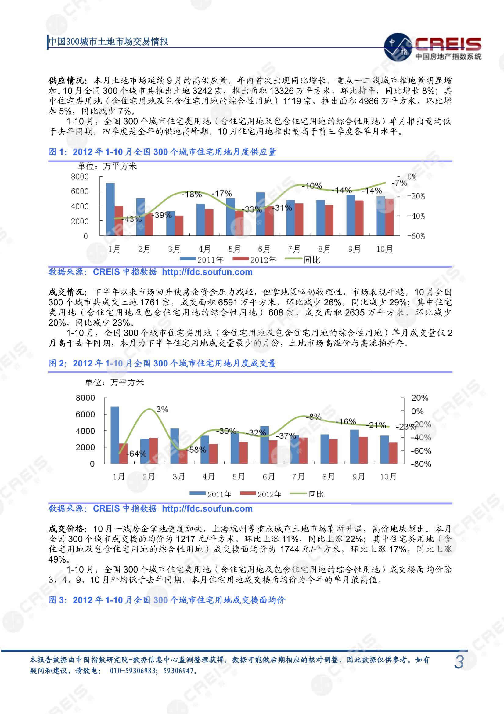 住宅用地、商办用地、土地市场、土地交易、土地成交、土地排行榜、土地供求、工业用地、楼面均价、出让金、规划建筑面积、容积率、出让面积、成交楼面价、溢价率、房企拿地、拿地排行榜、住宅用地成交排行、土地成交情况、一线城市、二线城市、三四线城市、土地价格、城市群、长三角、珠三角、京津冀、300城土地信息