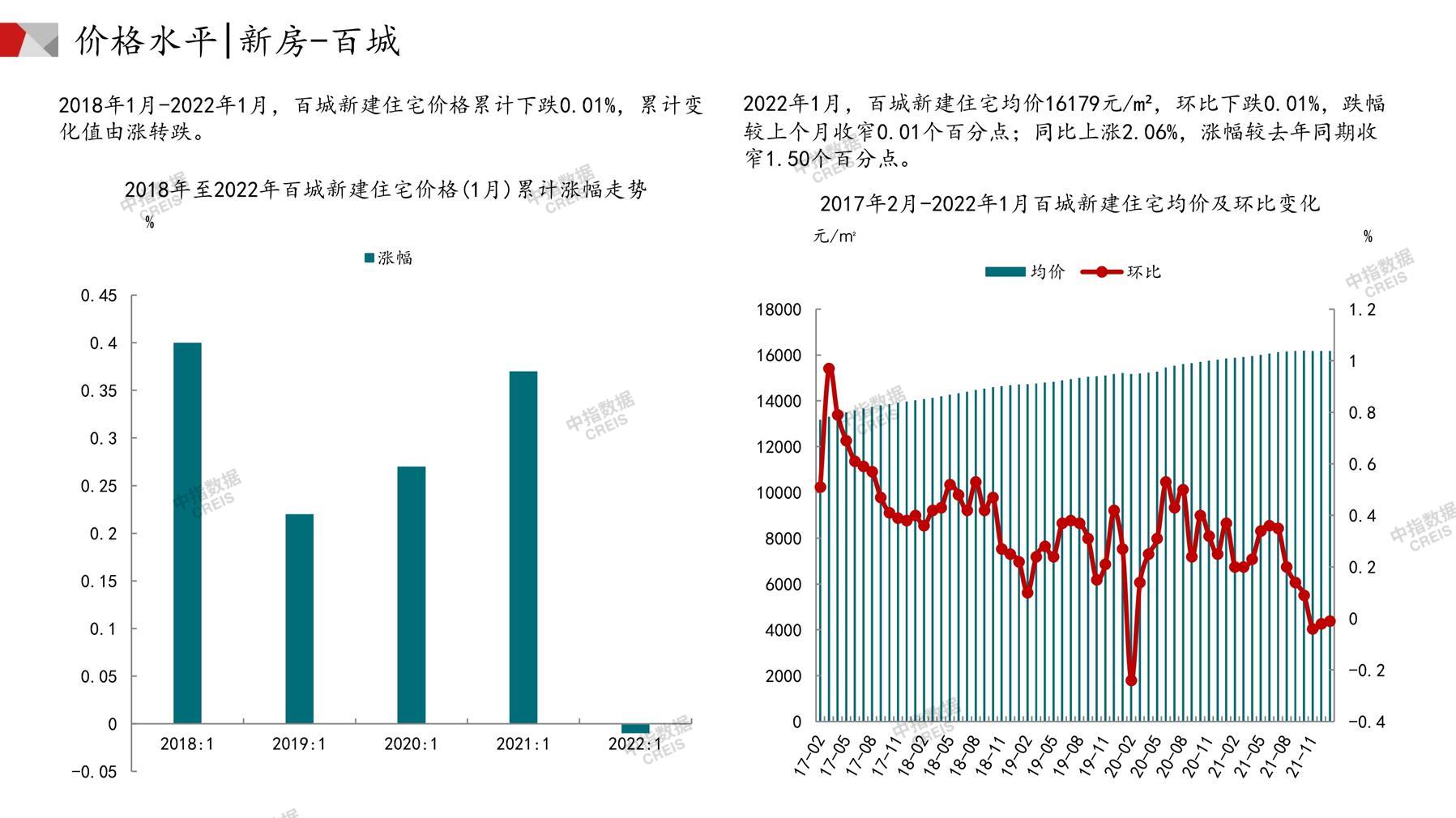 全国楼市、全国房地产市场、重点城市、市场月报、房地产月报、商品房、商品住宅、成交量、供应量、供应面积、成交面积、销售面积、楼市库存、库存面积、去化周期、住宅市场、统计局数据