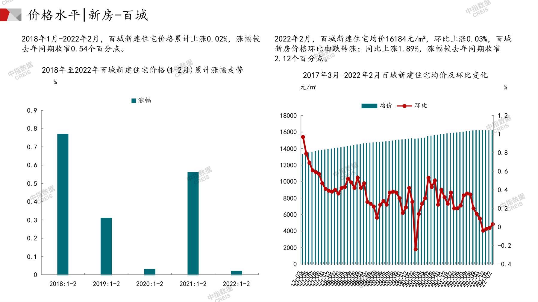 全国楼市、全国房地产市场、重点城市、市场月报、房地产月报、商品房、商品住宅、成交量、供应量、供应面积、成交面积、销售面积、楼市库存、库存面积、去化周期、住宅市场、统计局数据