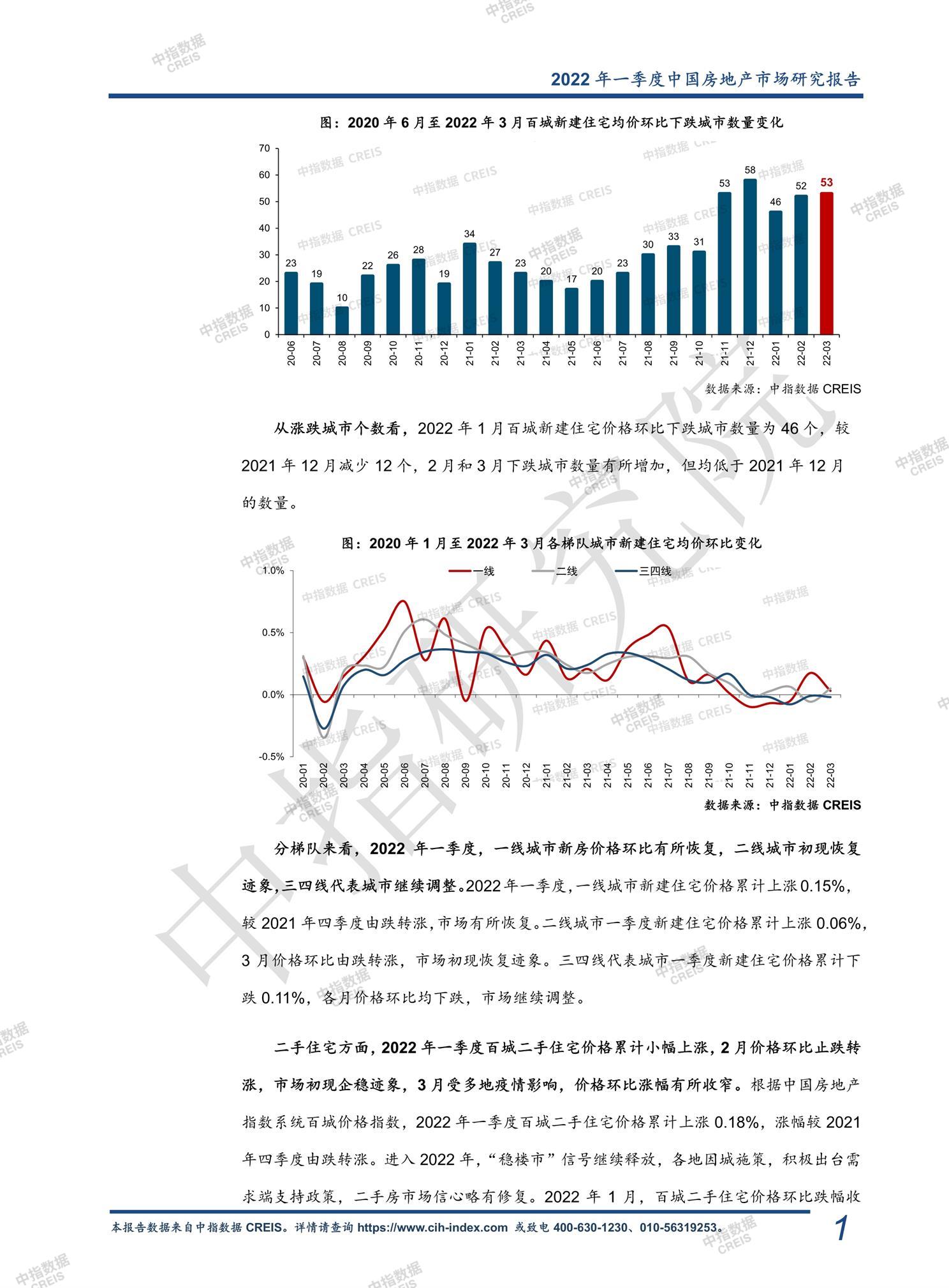 全国楼市、全国房地产市场、重点城市、市场周报、房地产周报、商品房、商品住宅、成交量、销售面积、供应量、供应面积、成交面积、楼市库存、库存面积、去化周期、住宅市场、统计局数据