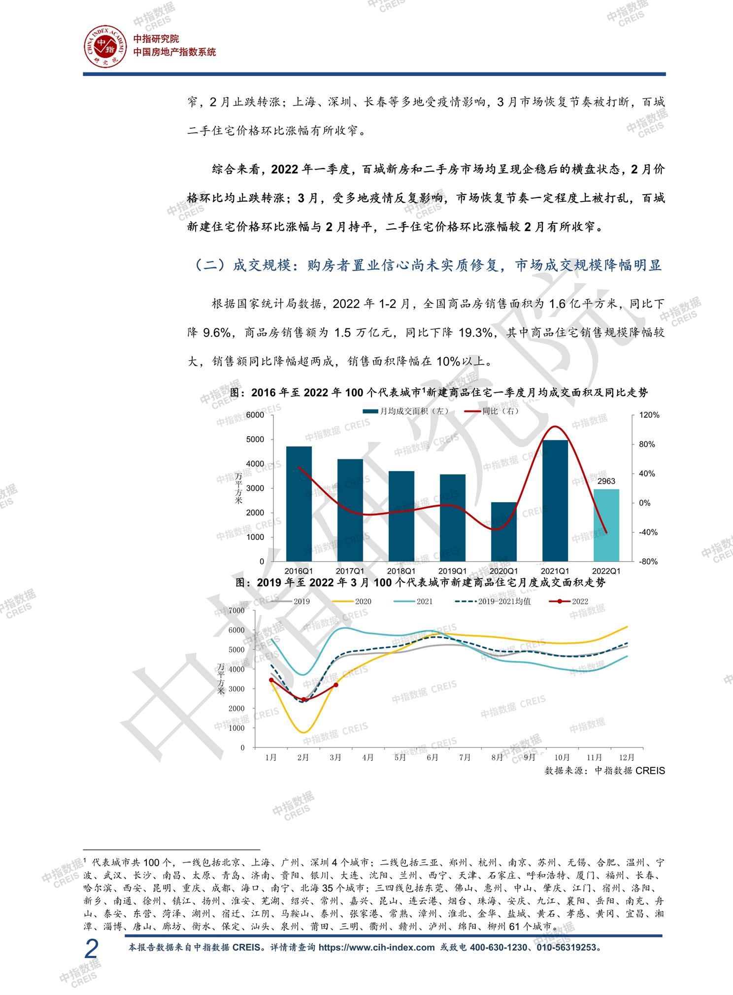 全国楼市、全国房地产市场、重点城市、市场周报、房地产周报、商品房、商品住宅、成交量、销售面积、供应量、供应面积、成交面积、楼市库存、库存面积、去化周期、住宅市场、统计局数据