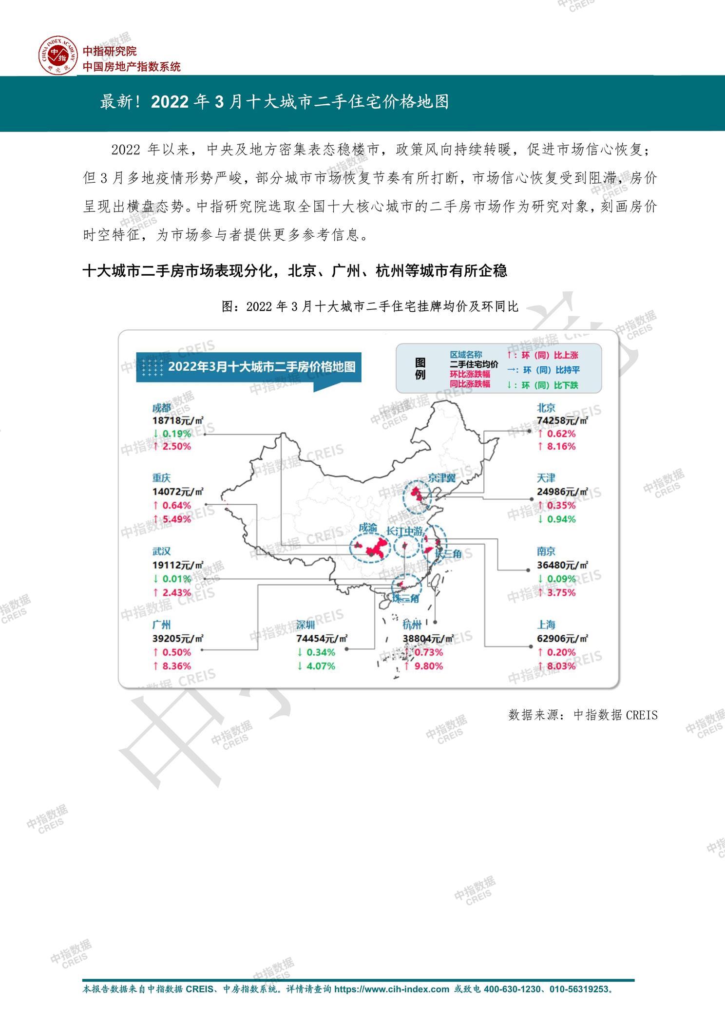 全国楼市、全国房地产市场、重点城市、市场月报、房地产月报、商品房、商品住宅、成交量、供应量、供应面积、成交面积、销售面积、楼市库存、库存面积、去化周期、住宅市场、统计局数据