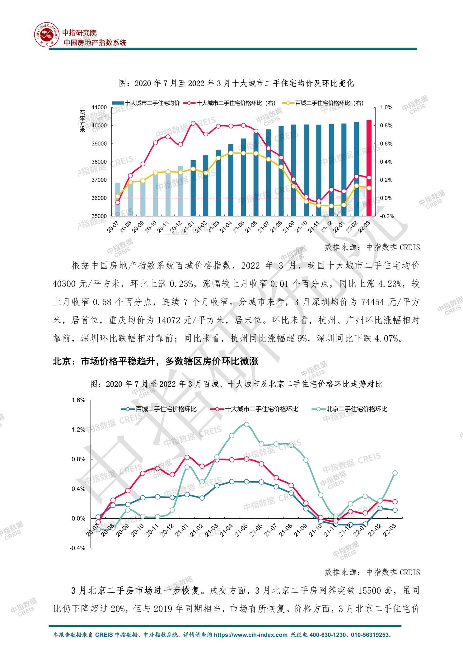 全国楼市、全国房地产市场、重点城市、市场月报、房地产月报、商品房、商品住宅、成交量、供应量、供应面积、成交面积、销售面积、楼市库存、库存面积、去化周期、住宅市场、统计局数据