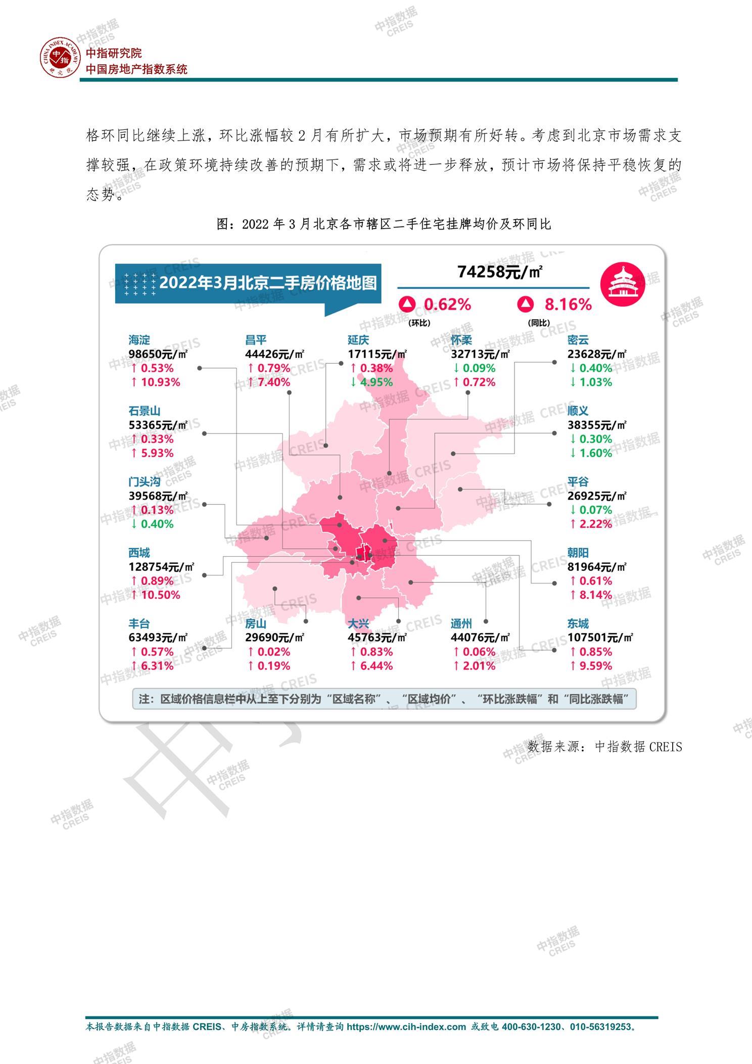 全国楼市、全国房地产市场、重点城市、市场月报、房地产月报、商品房、商品住宅、成交量、供应量、供应面积、成交面积、销售面积、楼市库存、库存面积、去化周期、住宅市场、统计局数据