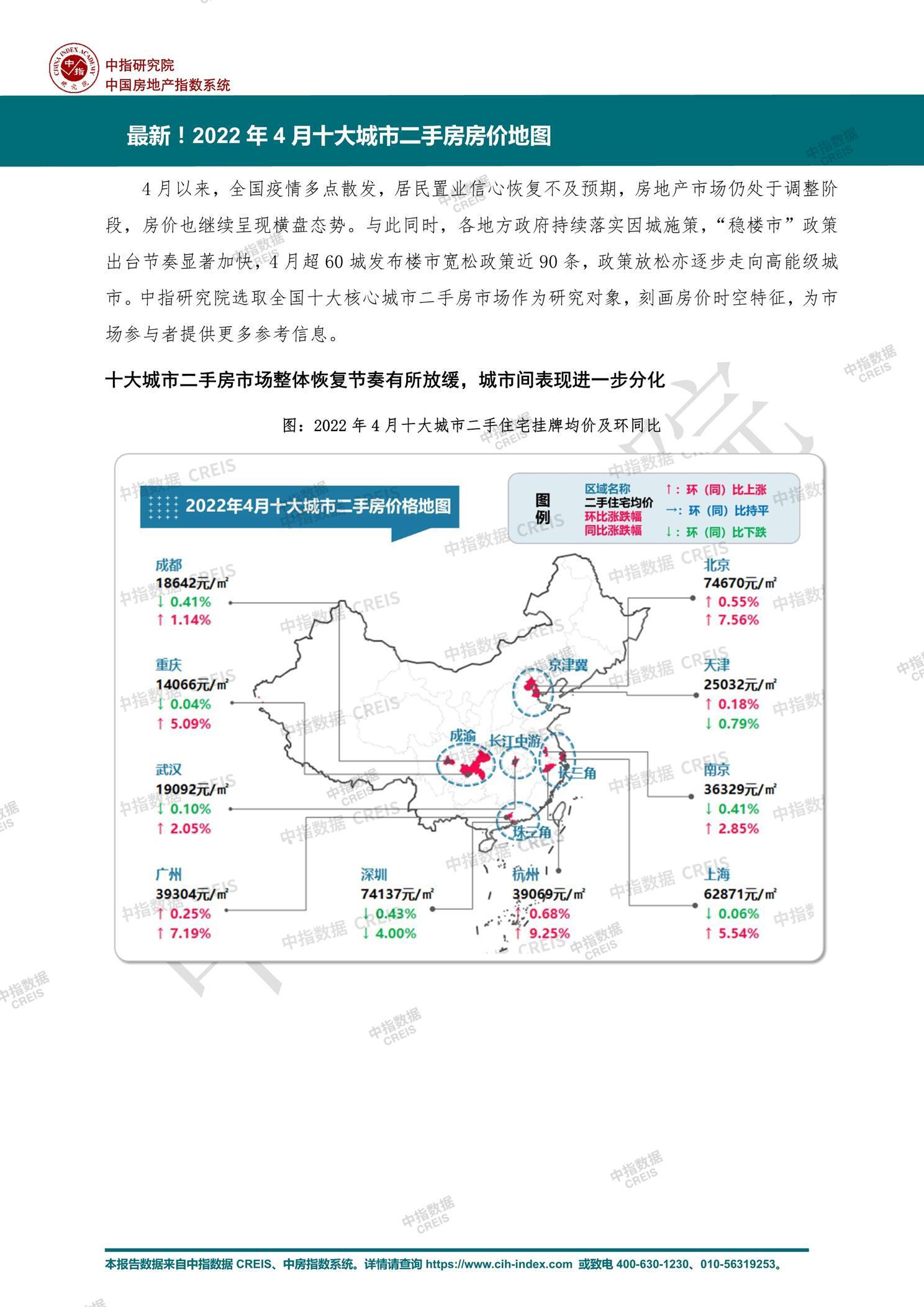 全国楼市、全国房地产市场、重点城市、市场月报、房地产月报、商品房、商品住宅、成交量、供应量、供应面积、成交面积、销售面积、楼市库存、库存面积、去化周期、住宅市场、统计局数据