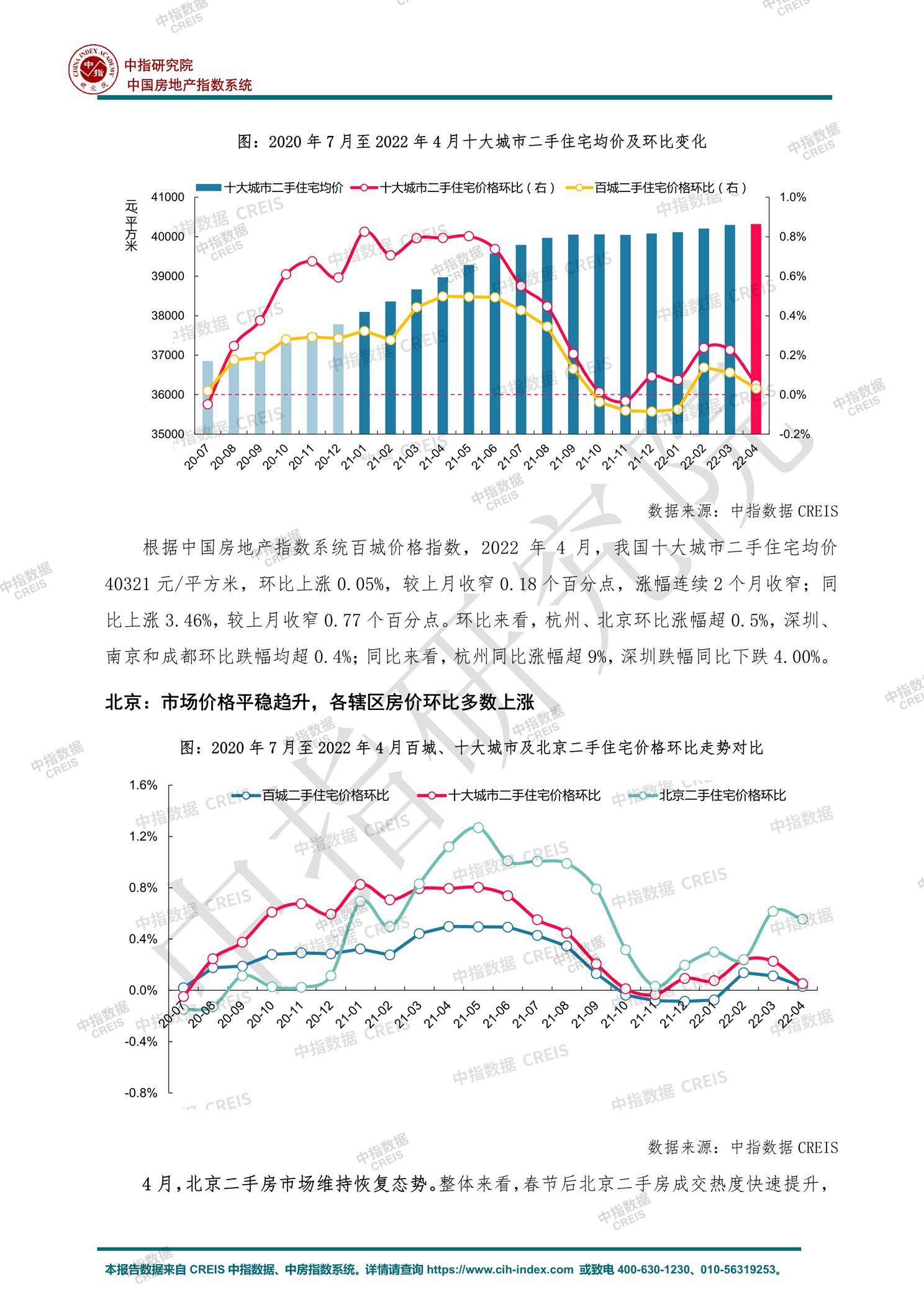 全国楼市、全国房地产市场、重点城市、市场月报、房地产月报、商品房、商品住宅、成交量、供应量、供应面积、成交面积、销售面积、楼市库存、库存面积、去化周期、住宅市场、统计局数据