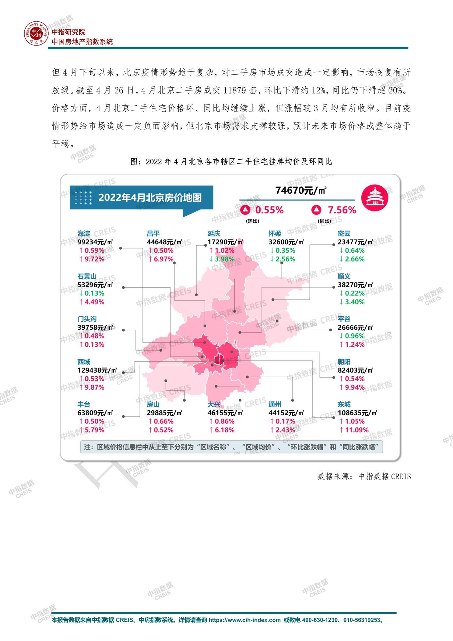 全国楼市、全国房地产市场、重点城市、市场月报、房地产月报、商品房、商品住宅、成交量、供应量、供应面积、成交面积、销售面积、楼市库存、库存面积、去化周期、住宅市场、统计局数据