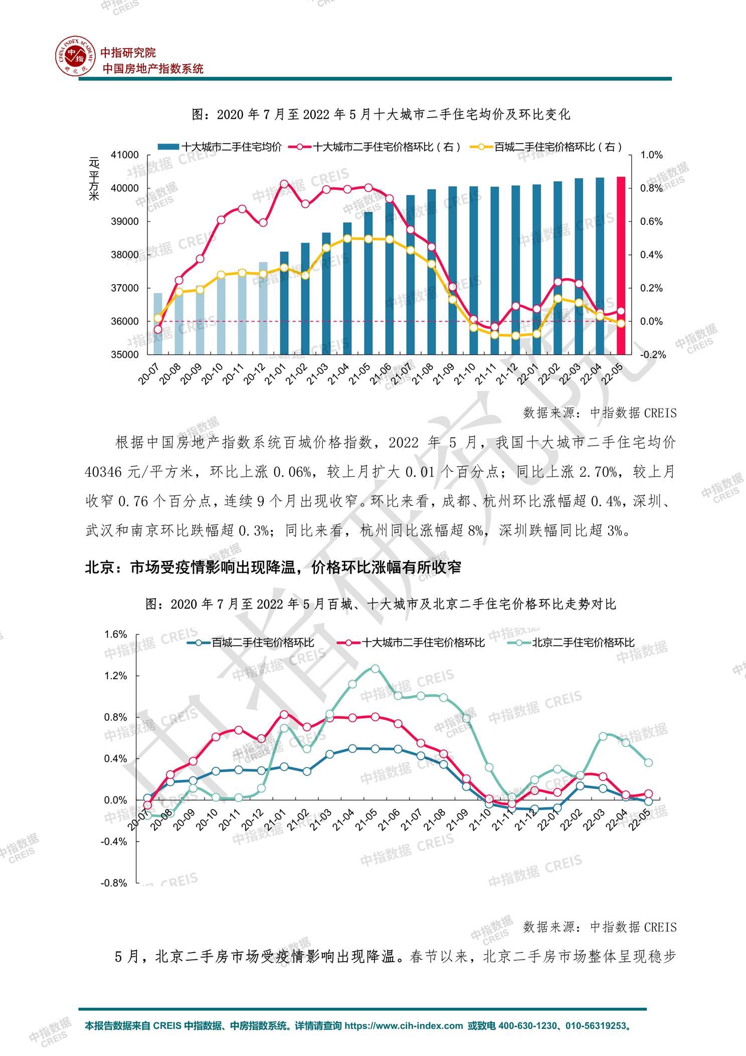 全国楼市、全国房地产市场、重点城市、市场月报、房地产月报、商品房、商品住宅、成交量、供应量、供应面积、成交面积、销售面积、楼市库存、库存面积、去化周期、住宅市场、统计局数据