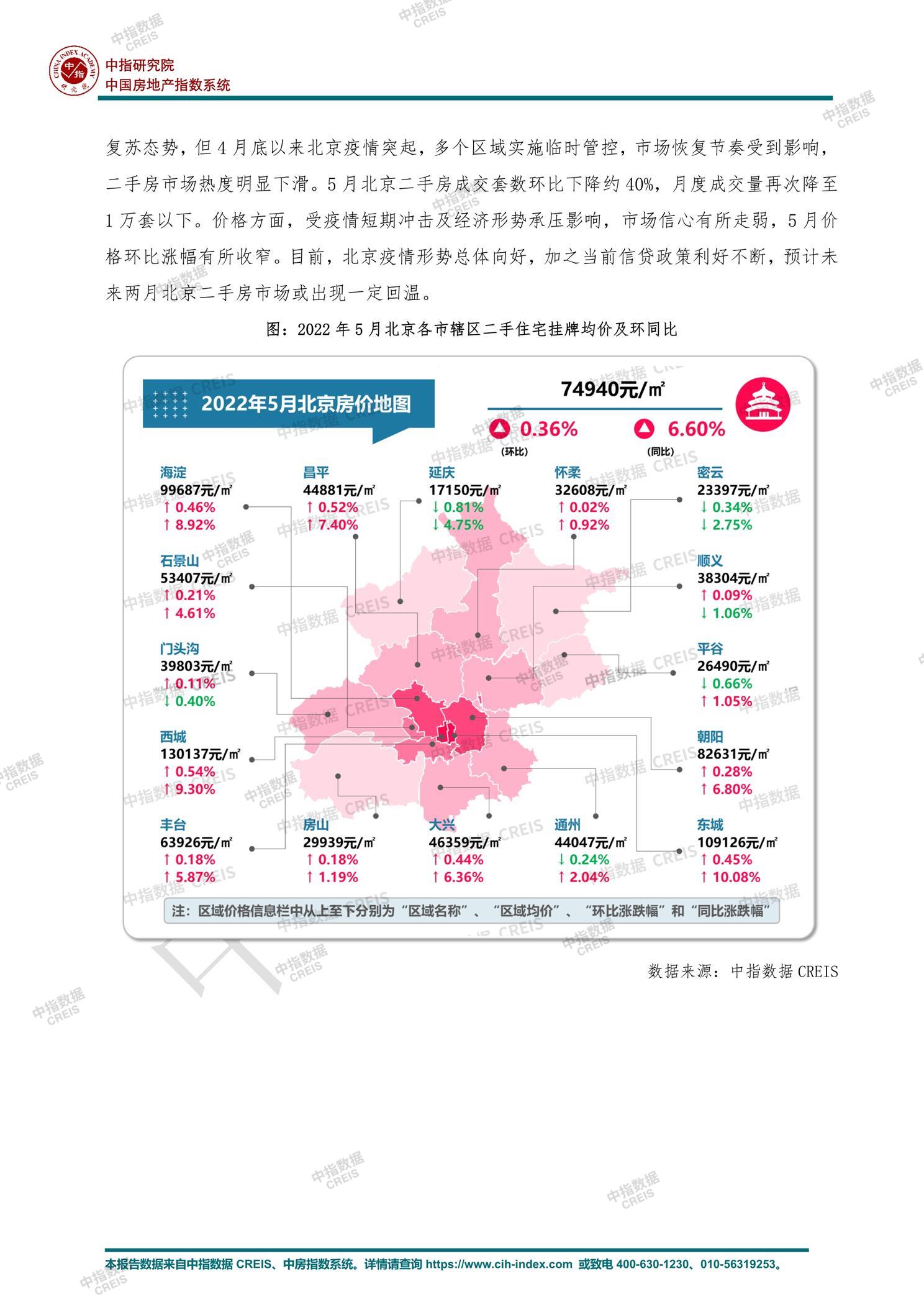 全国楼市、全国房地产市场、重点城市、市场月报、房地产月报、商品房、商品住宅、成交量、供应量、供应面积、成交面积、销售面积、楼市库存、库存面积、去化周期、住宅市场、统计局数据