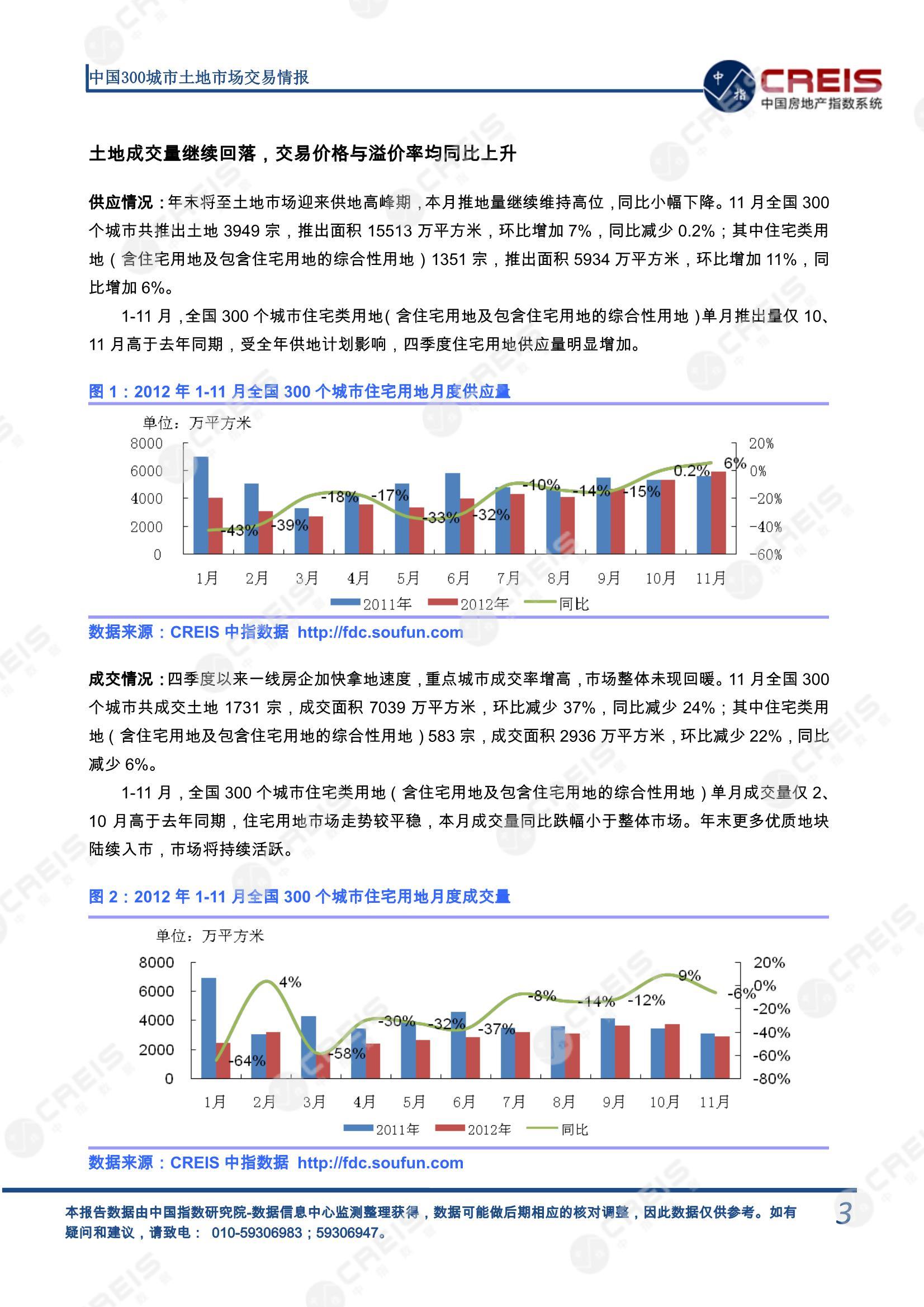 住宅用地、商办用地、土地市场、土地交易、土地成交、土地排行榜、土地供求、工业用地、楼面均价、出让金、规划建筑面积、容积率、出让面积、成交楼面价、溢价率、房企拿地、拿地排行榜、住宅用地成交排行、土地成交情况、一线城市、二线城市、三四线城市、土地价格、城市群、长三角、珠三角、京津冀、300城土地信息