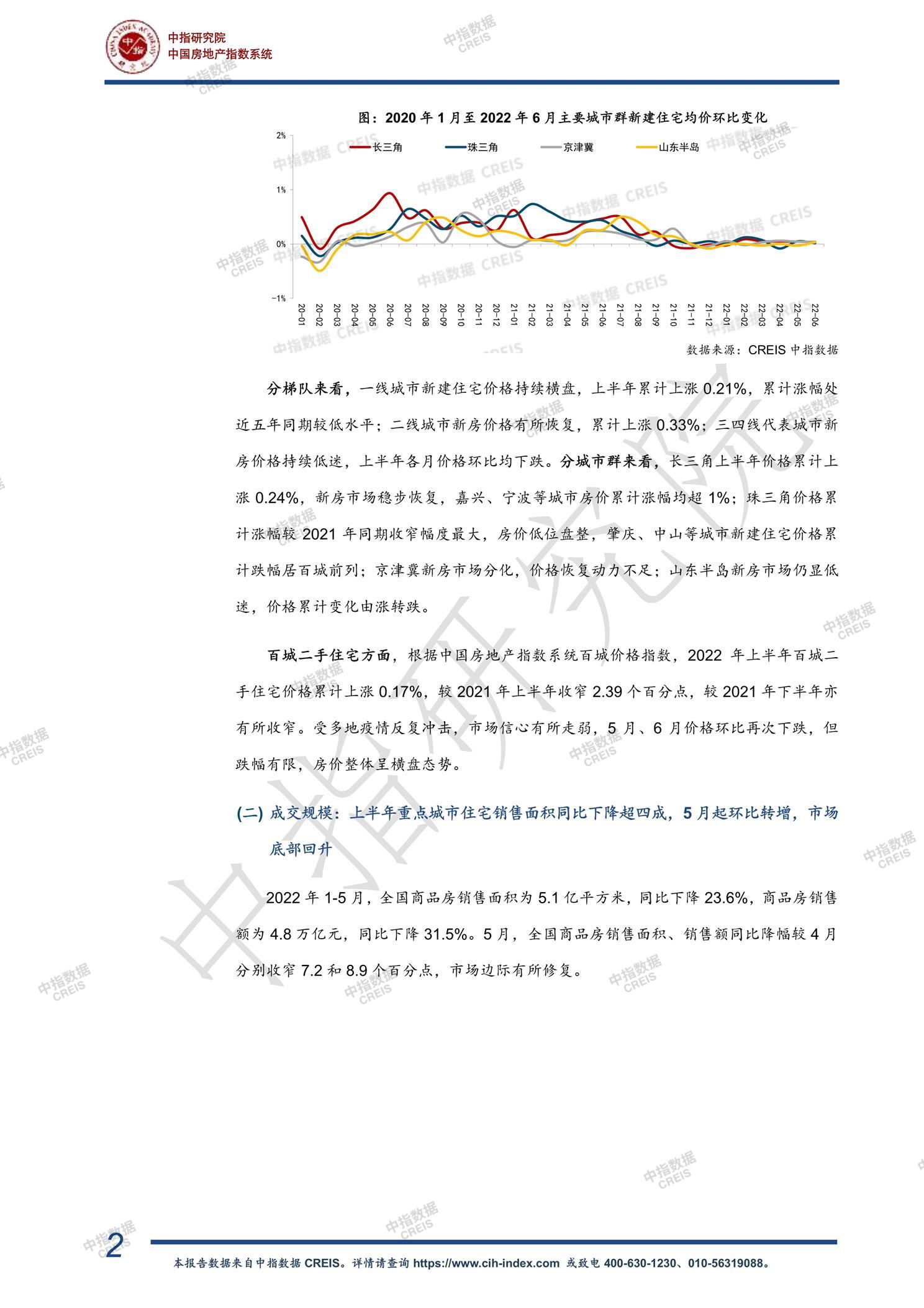 全国楼市、全国房地产市场、重点城市、市场周报、房地产周报、商品房、商品住宅、成交量、销售面积、供应量、供应面积、成交面积、楼市库存、库存面积、去化周期、住宅市场、统计局数据