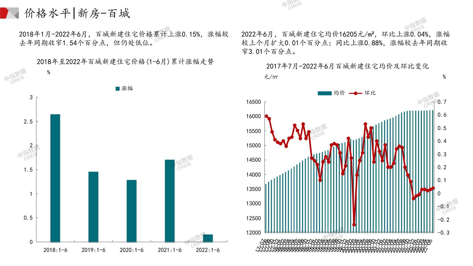 全国楼市、全国房地产市场、重点城市、市场月报、房地产月报、商品房、商品住宅、成交量、供应量、供应面积、成交面积、销售面积、楼市库存、库存面积、去化周期、住宅市场、统计局数据