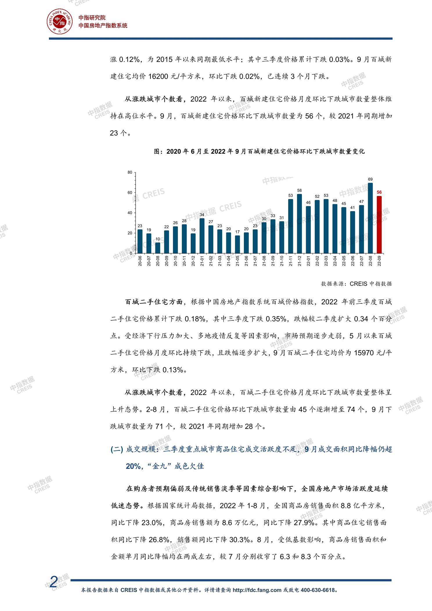 全国楼市、全国房地产市场、重点城市、市场周报、房地产周报、商品房、商品住宅、成交量、销售面积、供应量、供应面积、成交面积、楼市库存、库存面积、去化周期、住宅市场、统计局数据