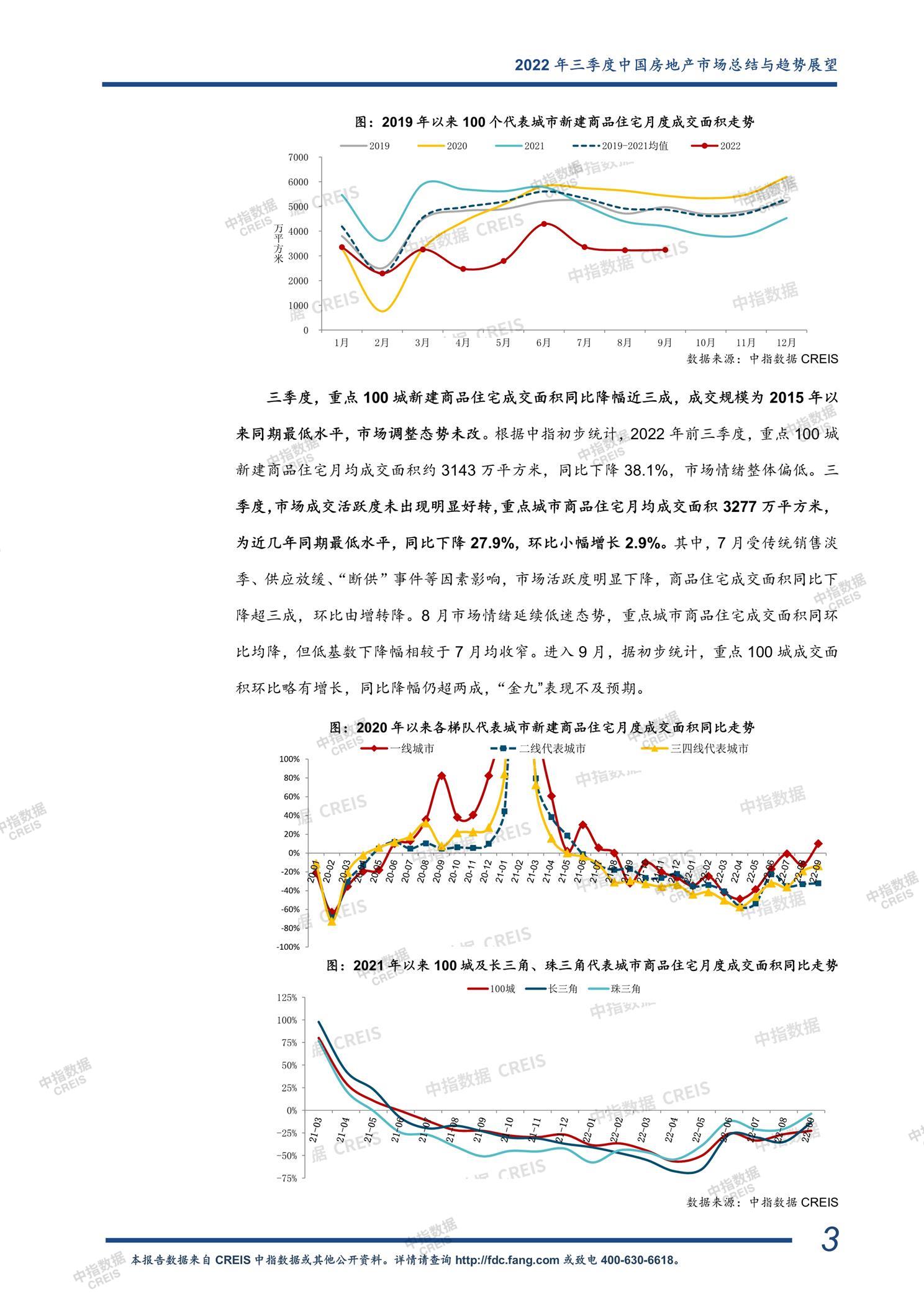 全国楼市、全国房地产市场、重点城市、市场周报、房地产周报、商品房、商品住宅、成交量、销售面积、供应量、供应面积、成交面积、楼市库存、库存面积、去化周期、住宅市场、统计局数据