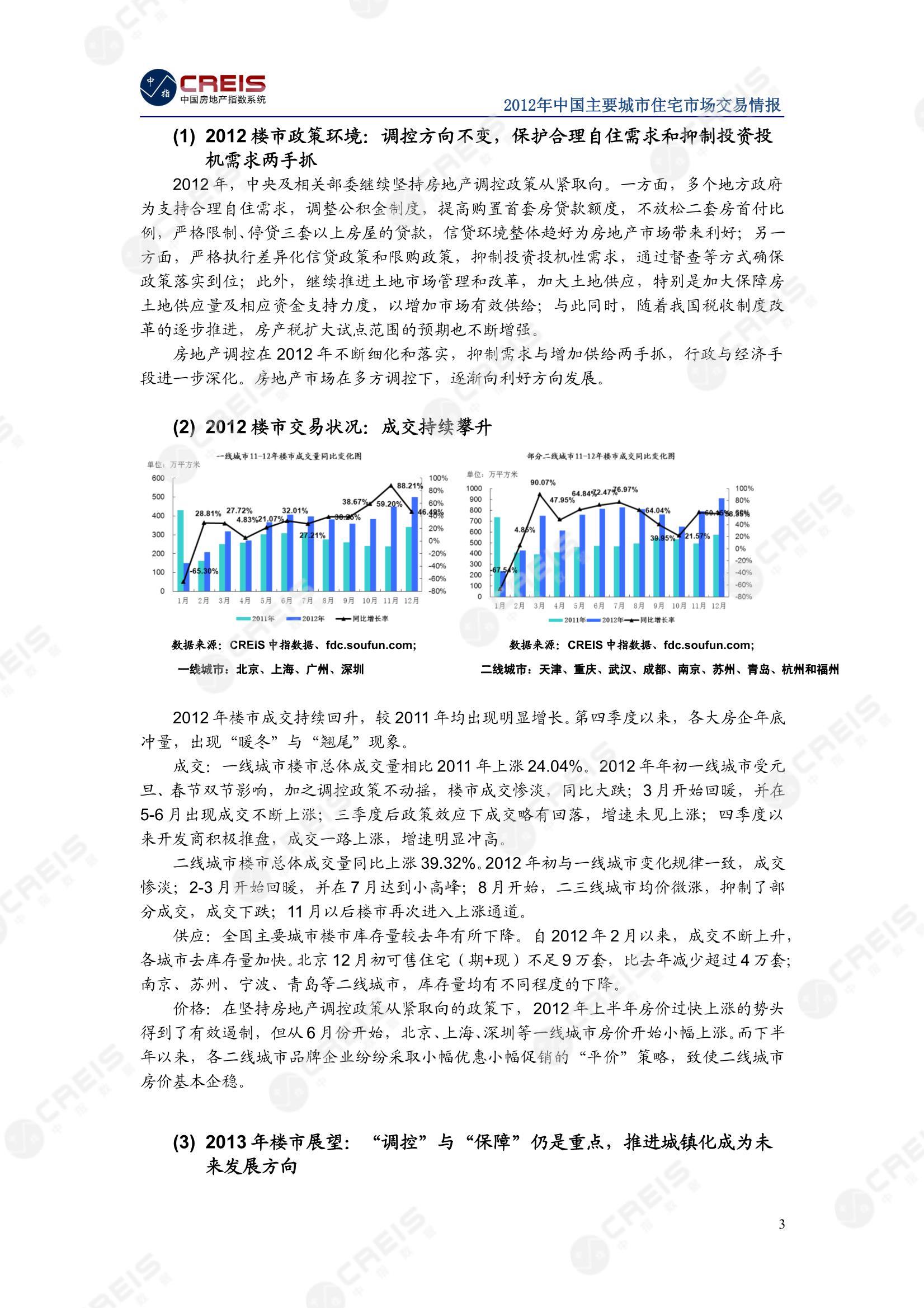 全国楼市、全国房地产市场、重点城市、市场月报、房地产月报、商品房、商品住宅、成交量、供应量、供应面积、成交面积、销售面积、楼市库存、库存面积、去化周期、住宅市场、统计局数据