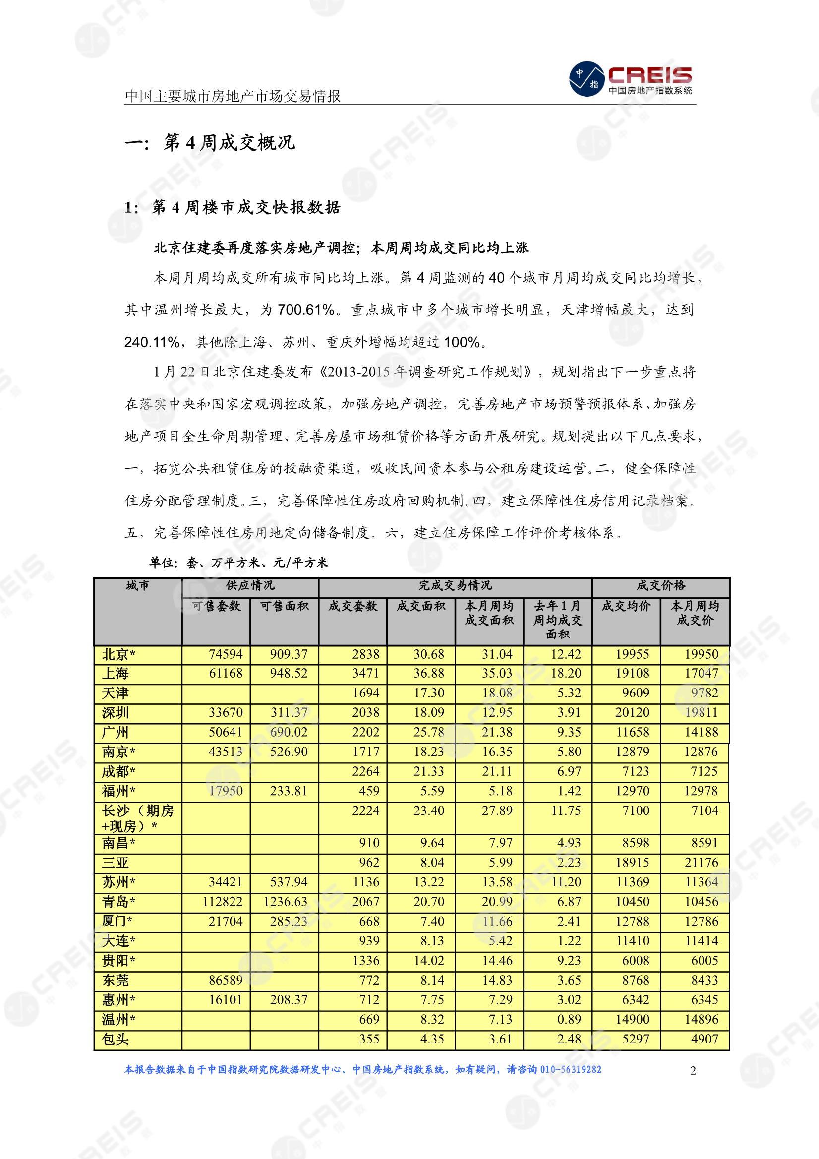 全国楼市、全国房地产市场、重点城市、市场周报、房地产周报、商品房、商品住宅、成交量、供应量、供应面积、成交面积、楼市库存、库存面积、去化周期